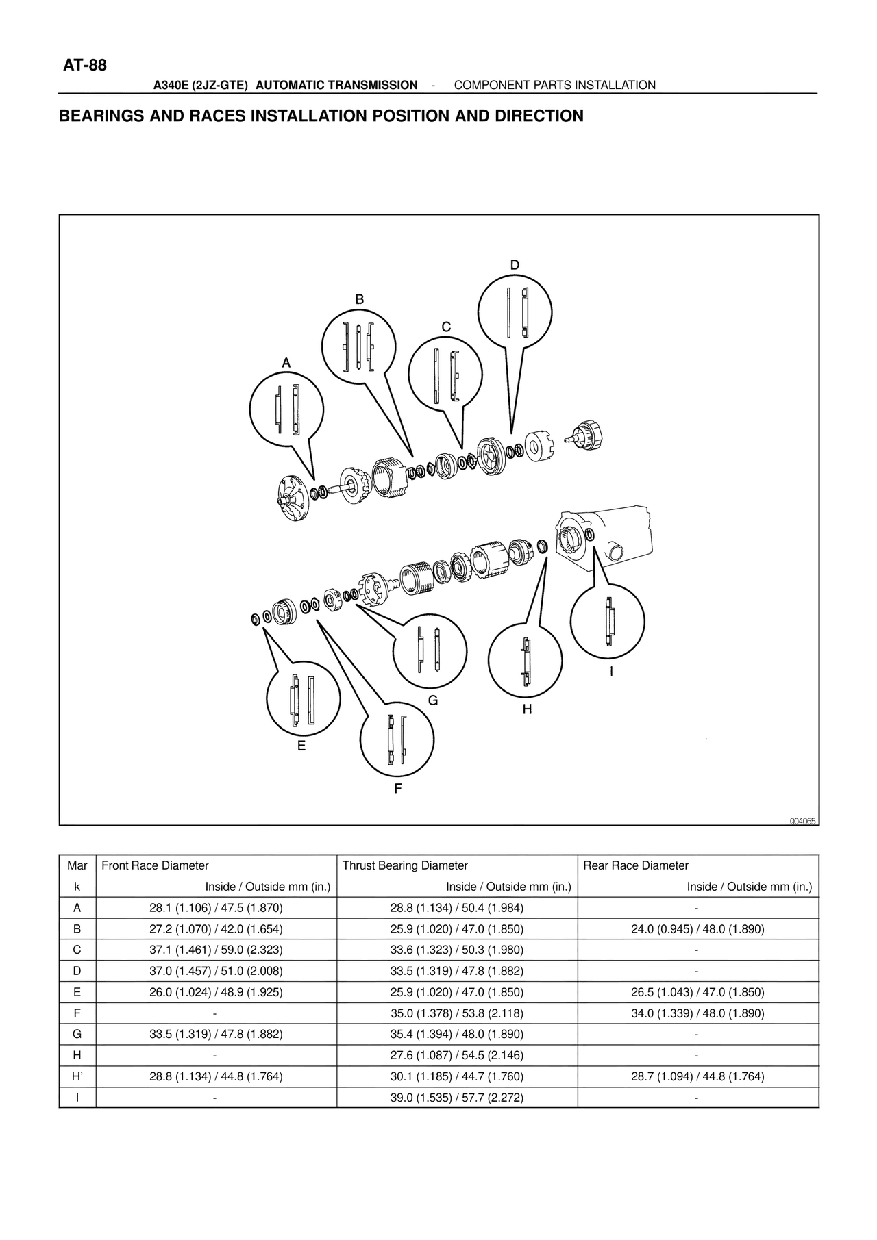 Bearings and Races Installation Position and Direction — MK4 Supra ATM Unit Repair, page 125