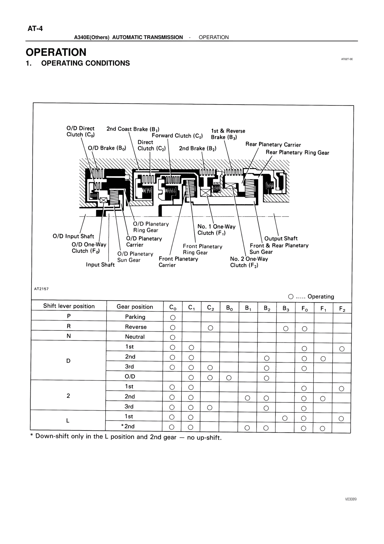 Operation — MK4 Supra ATM Unit Repair, page 150