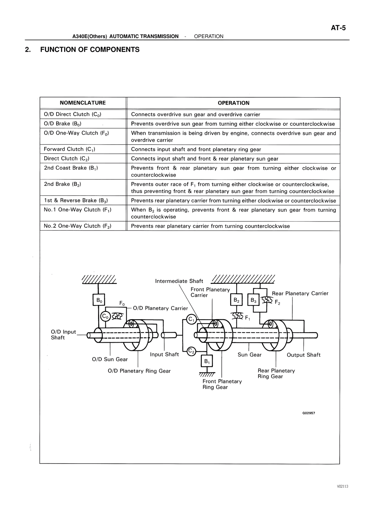 Function of Components — MK4 Supra ATM Unit Repair, page 151