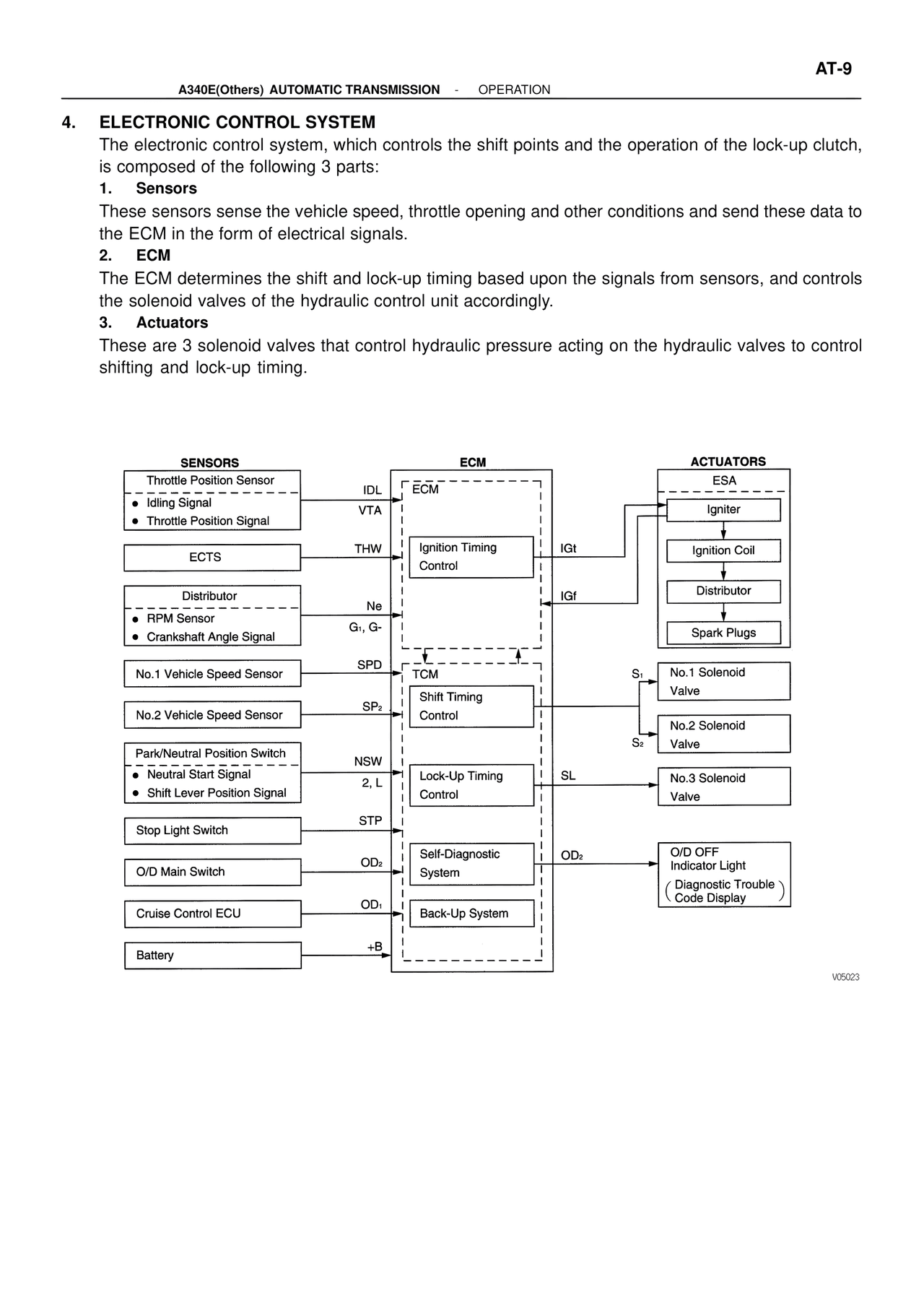 Electronic Control System — MK4 Supra ATM Unit Repair, page 155