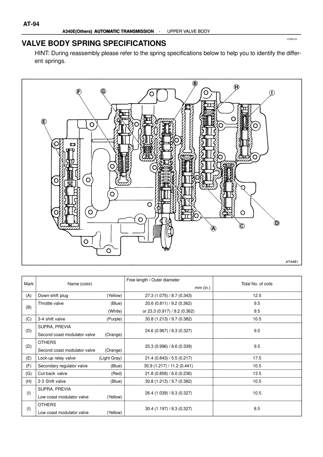 Valve Body Spring Specifications — MK4 Supra ATM Unit Repair, page 240
