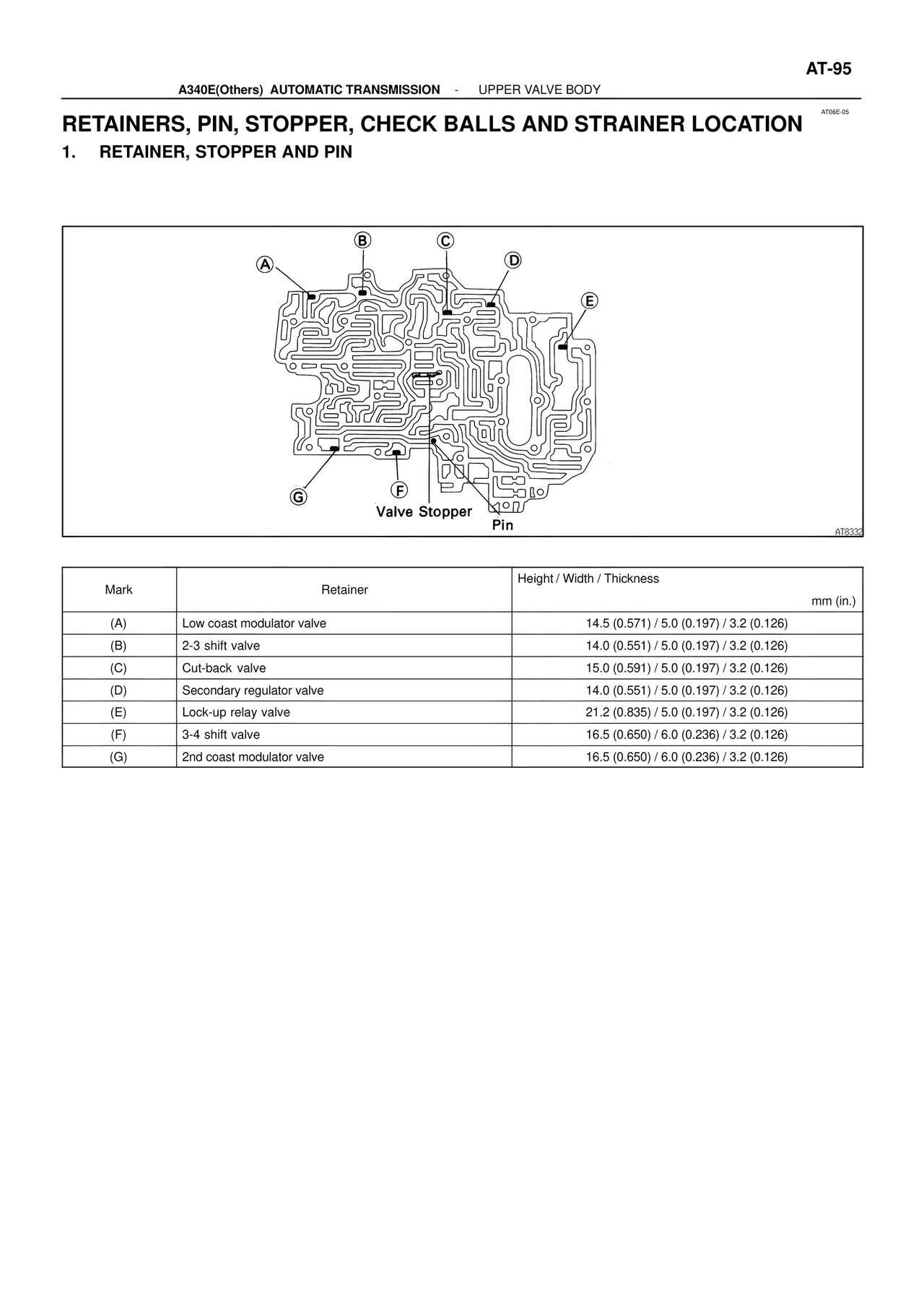 Retainers, Pin, Stopper, Check Balls and Strainer Location — MK4 Supra ATM Unit Repair, page 241