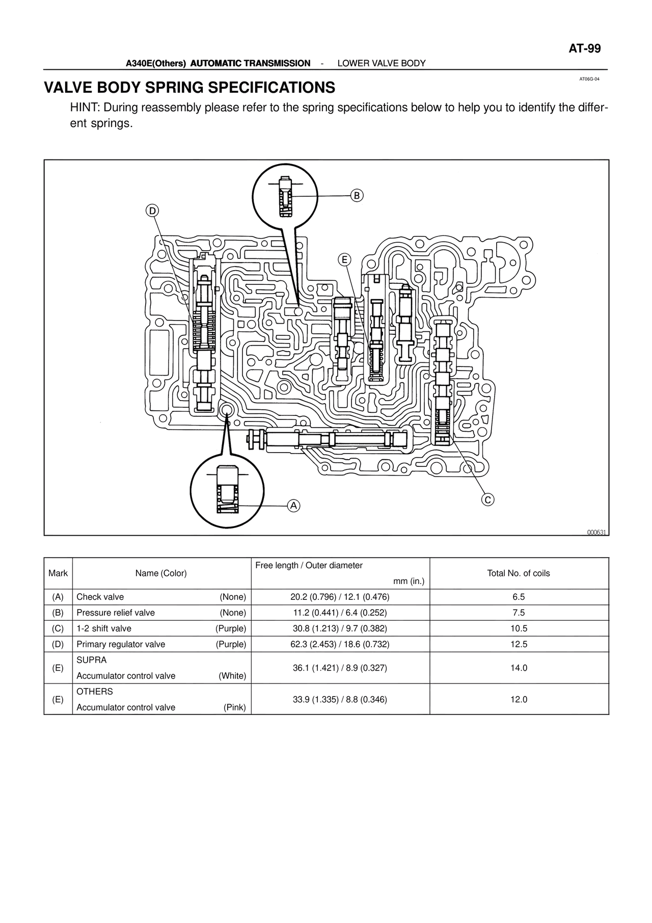 Valve Body Spring Specifications — MK4 Supra ATM Unit Repair, page 245