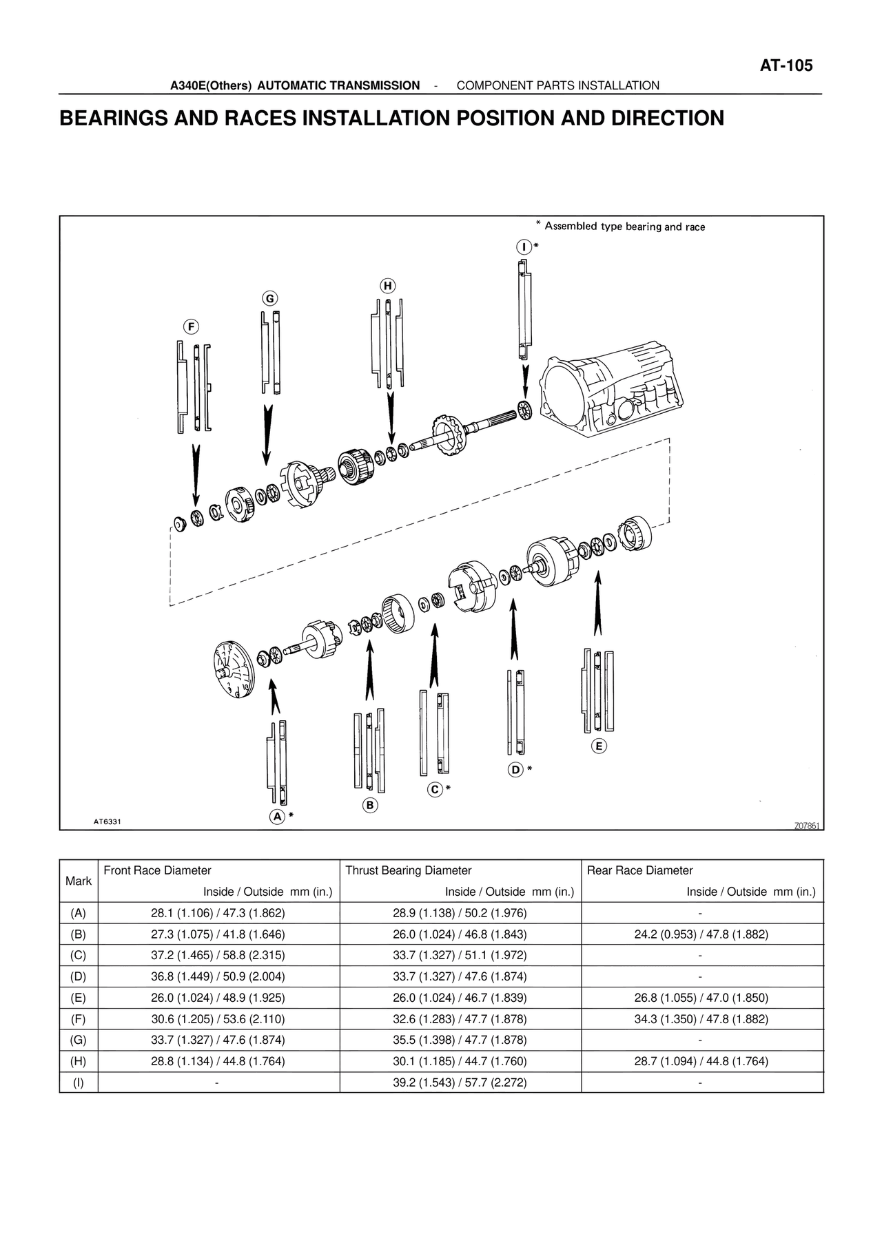 Bearings and Races Installation Position and Direction — MK4 Supra ATM Unit Repair, page 251