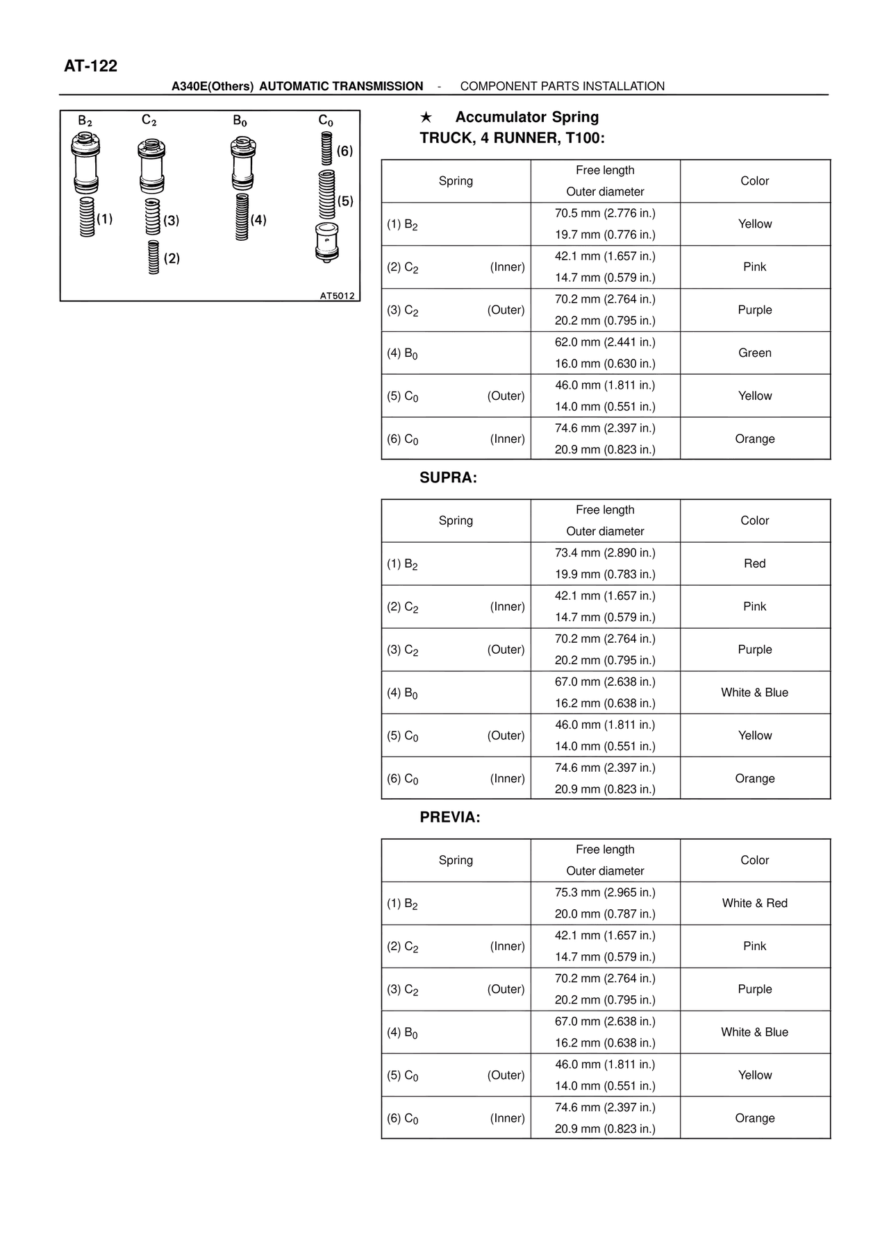 Accumulator Spring Truck, 4 Runner, T100: — MK4 Supra ATM Unit Repair, page 268