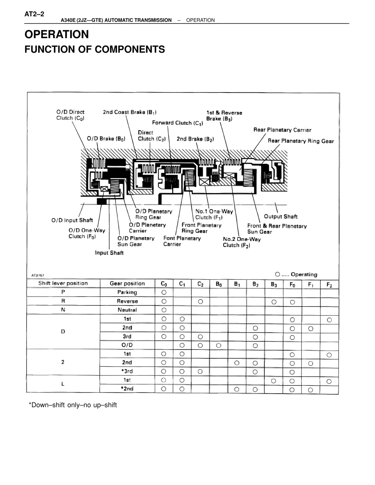 Operation Function of Components — MK4 Supra A340 Automatic Trans (GTE), page 2