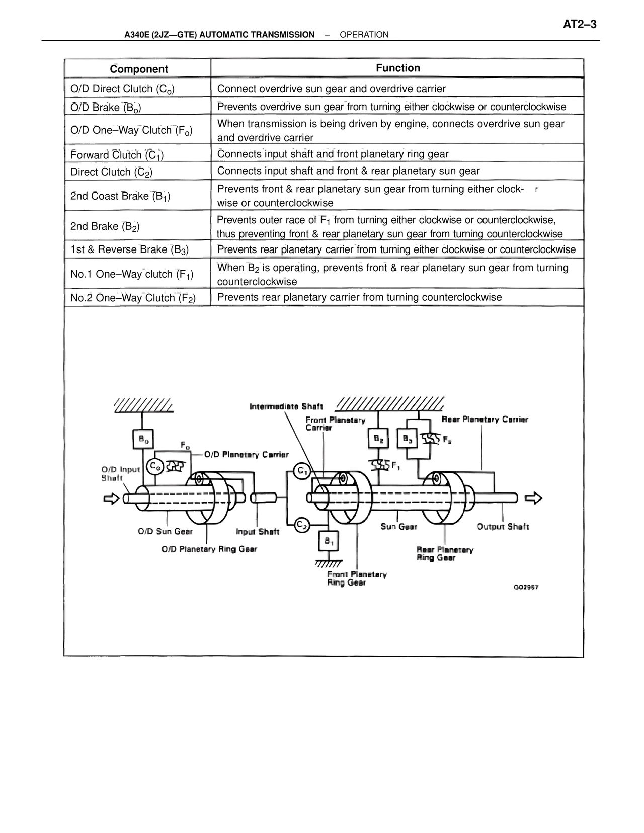 A340 Automatic Trans (GTE) — MK4 Supra A340 Automatic Trans (GTE), page 3
