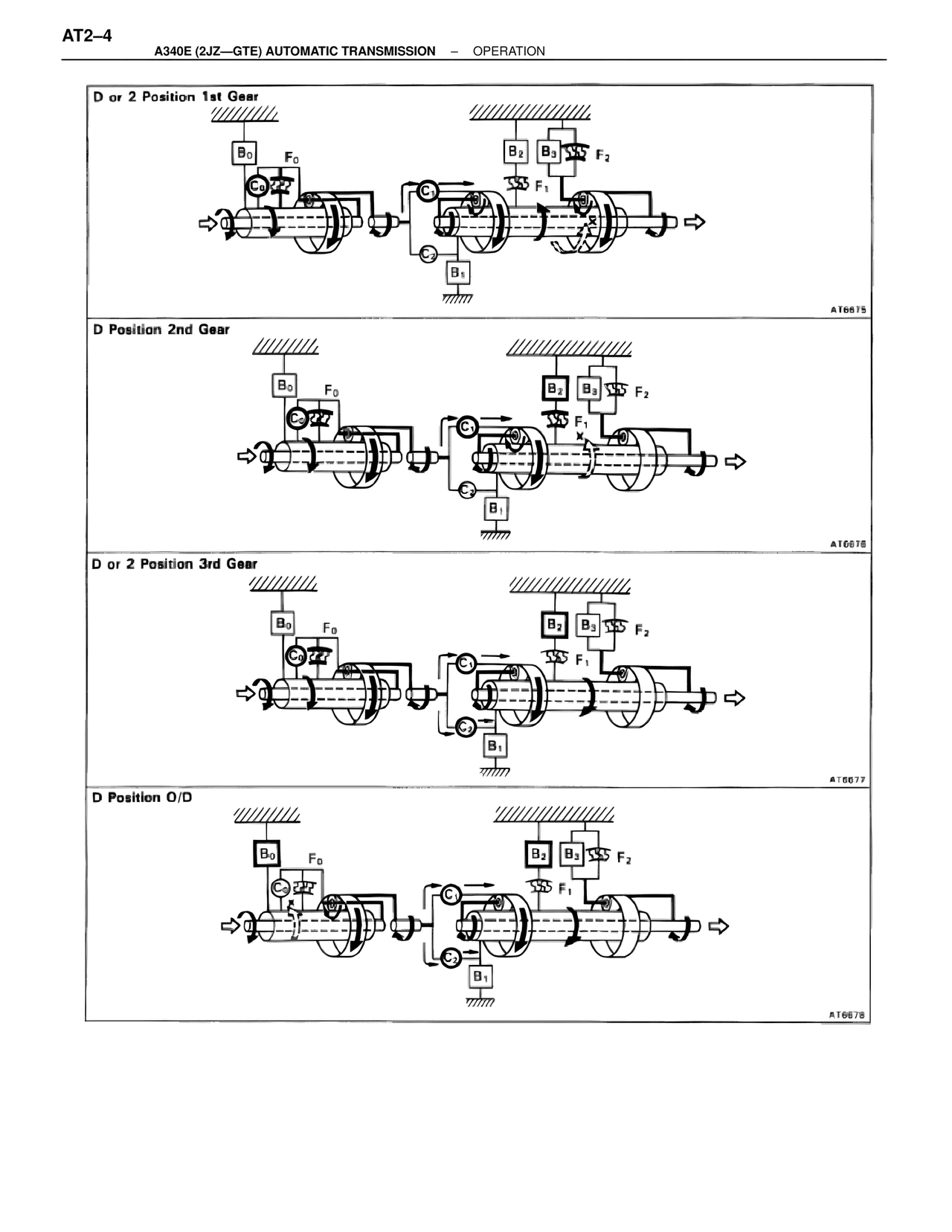 A340 Automatic Trans (GTE) — MK4 Supra A340 Automatic Trans (GTE), page 4