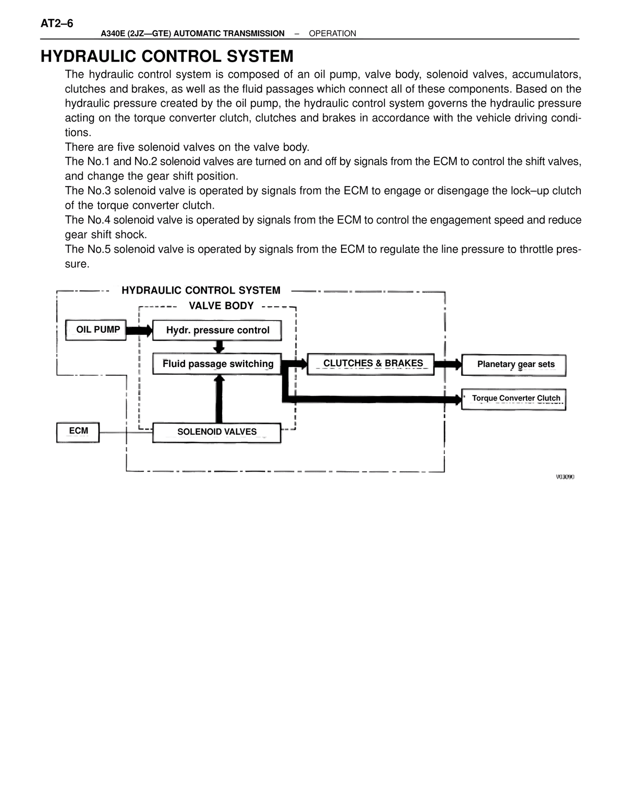 Hydraulic Control System — MK4 Supra A340 Automatic Trans (GTE), page 6