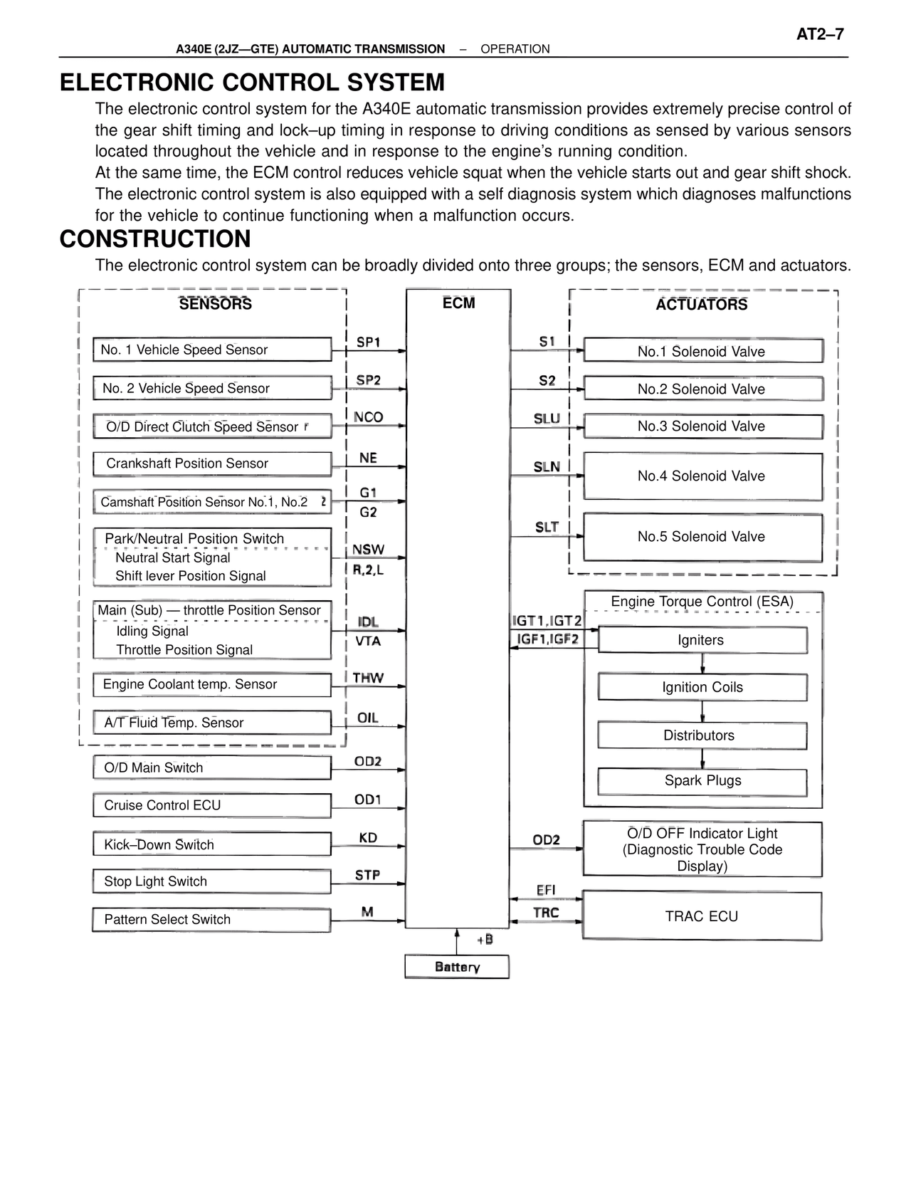 Electronic Control System — MK4 Supra A340 Automatic Trans (GTE), page 7
