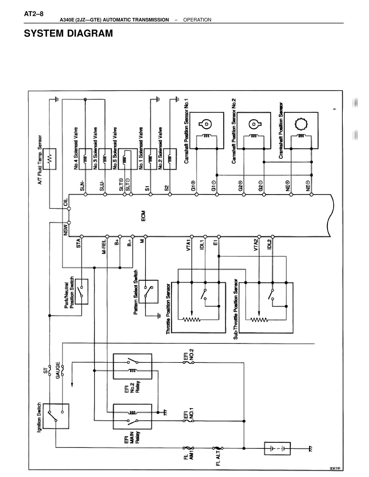 System Diagram — MK4 Supra A340 Automatic Trans (GTE), page 8