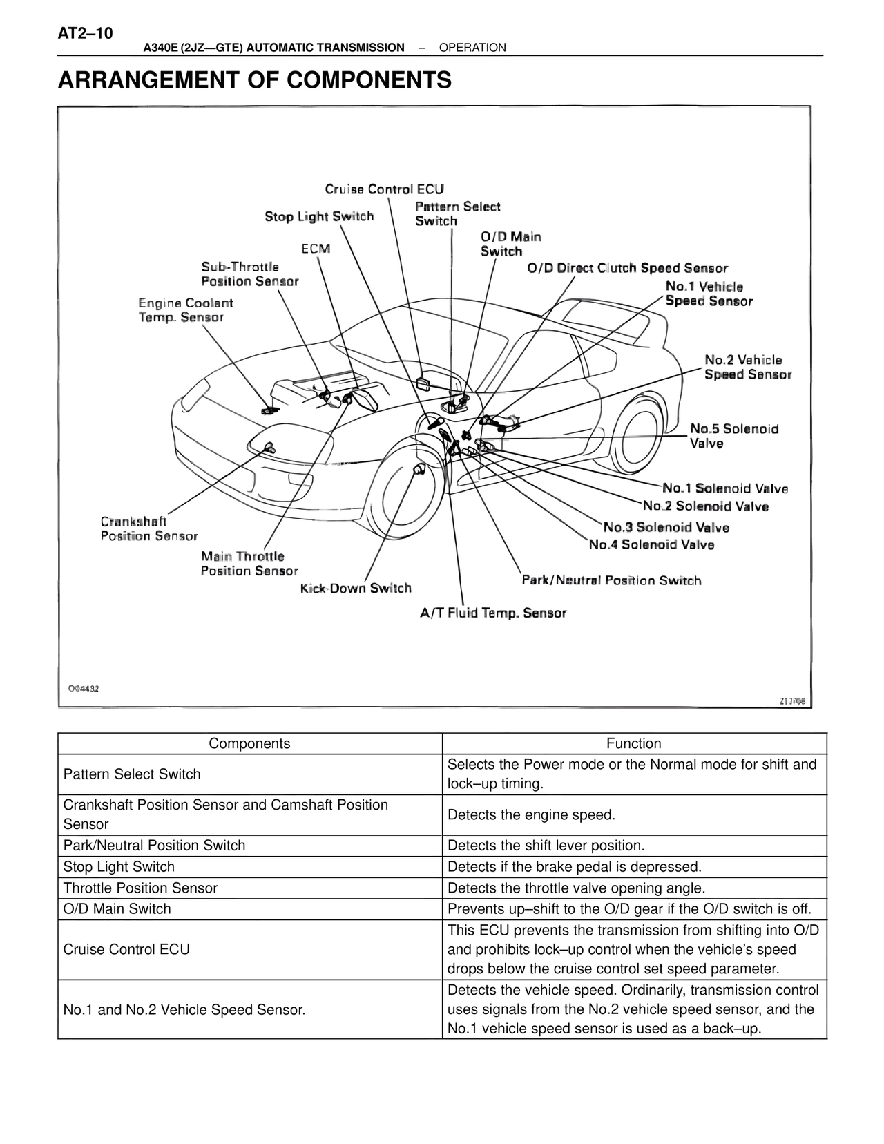 Arrangement of Components — MK4 Supra A340 Automatic Trans (GTE), page 10