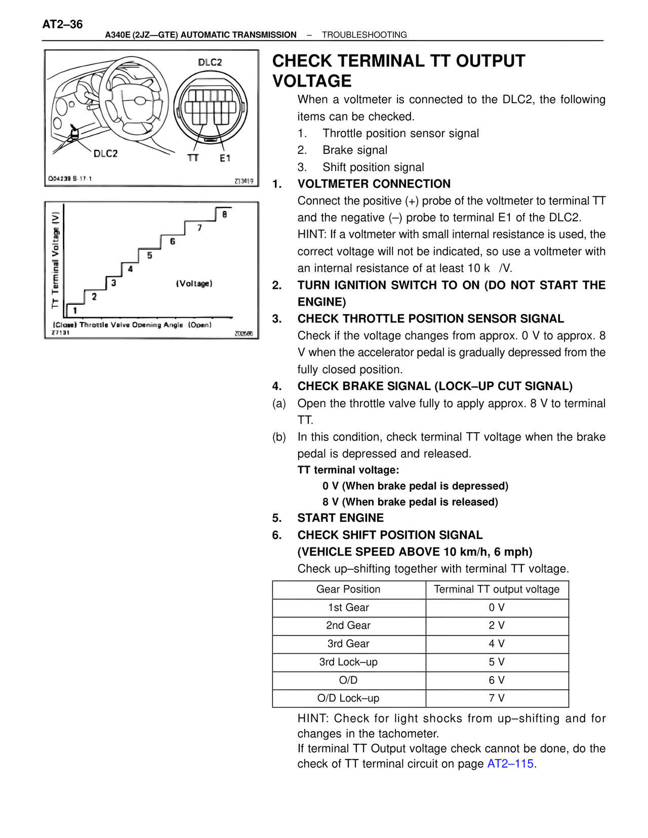 Check Terminal Tt Output Voltage — MK4 Supra A340 Automatic Trans (GTE), page 36