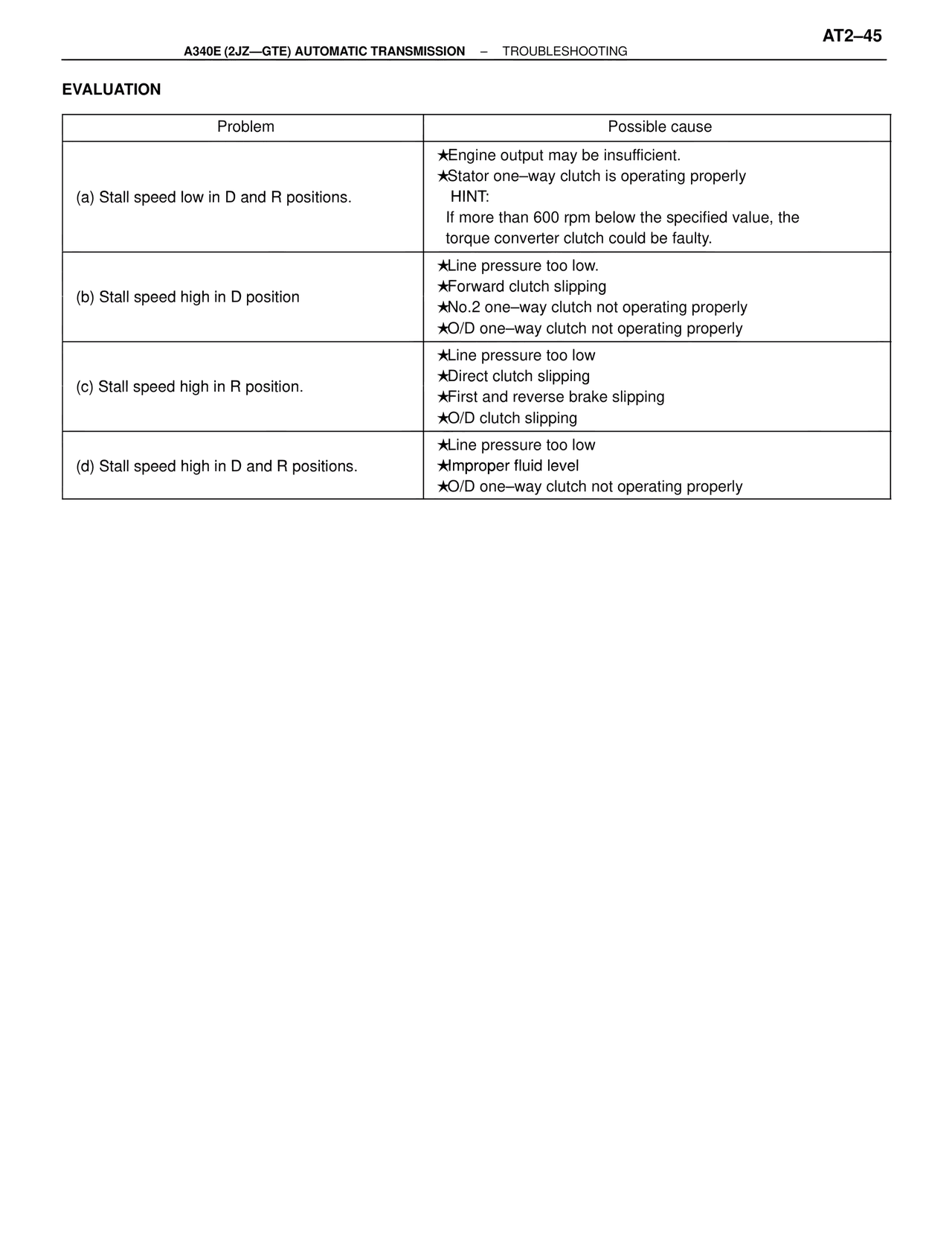 Evaluation — MK4 Supra A340 Automatic Trans (GTE), page 45