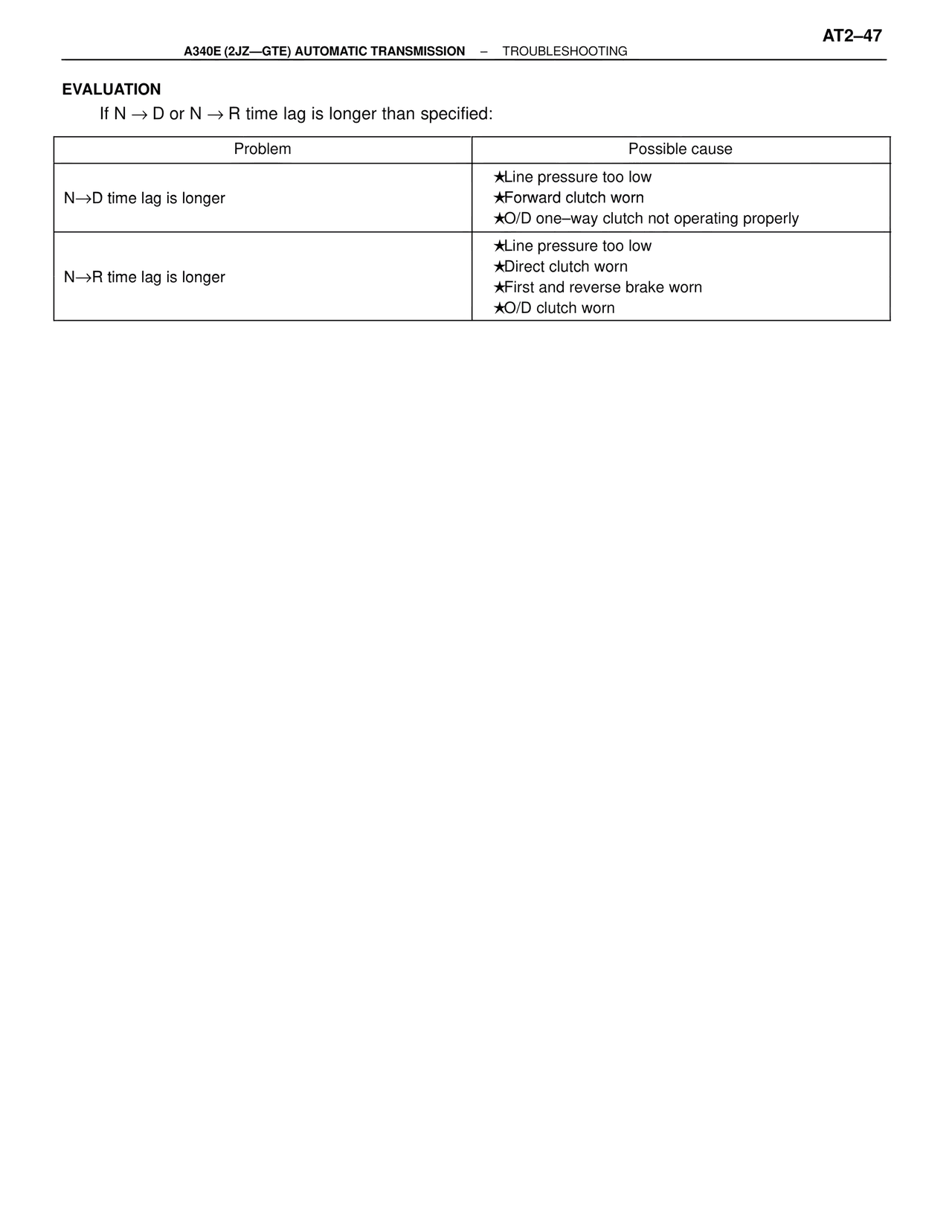 Evaluation — MK4 Supra A340 Automatic Trans (GTE), page 47
