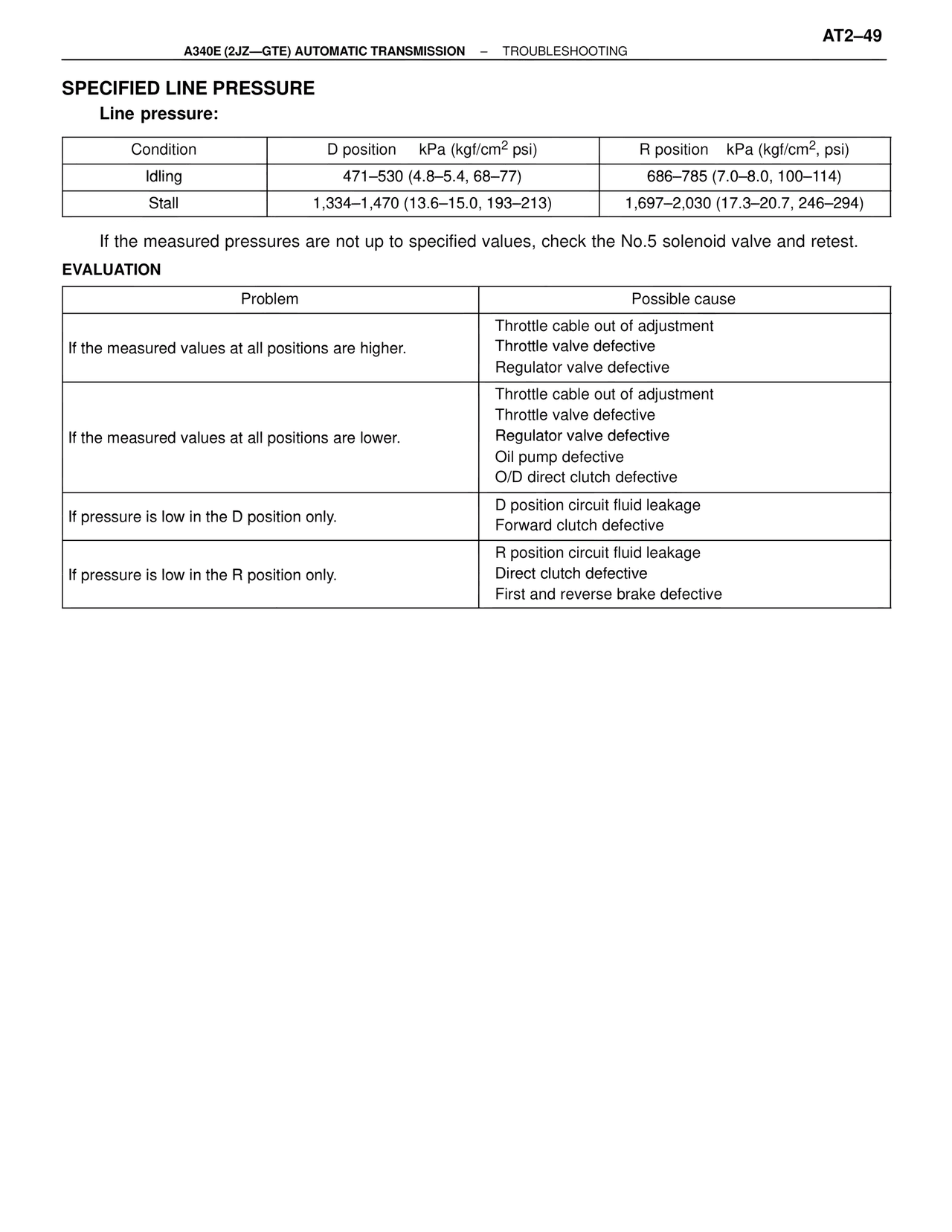 Specified Line Pressure — MK4 Supra A340 Automatic Trans (GTE), page 49