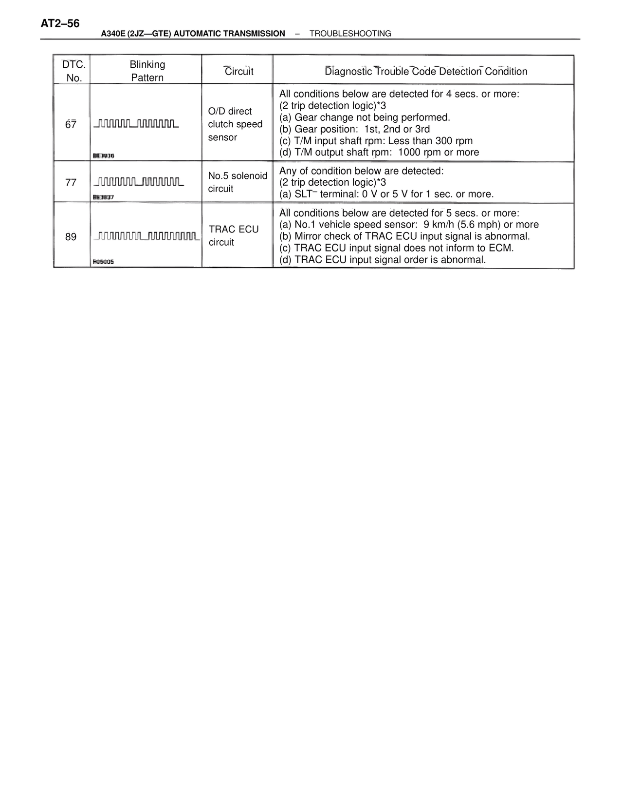 A340 Automatic Trans (GTE) — MK4 Supra A340 Automatic Trans (GTE), page 56