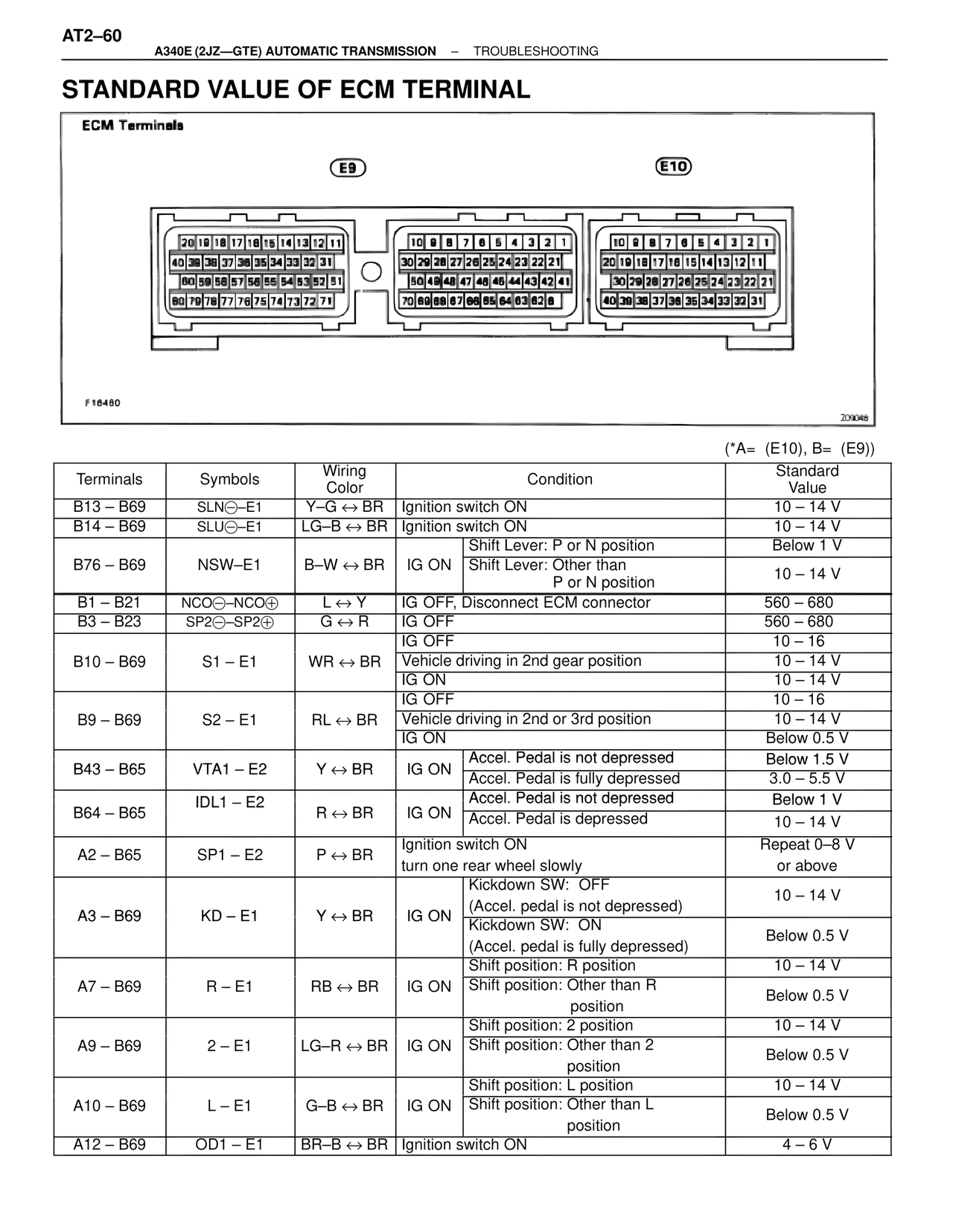 Standard Value of ECM Terminal — MK4 Supra A340 Automatic Trans (GTE), page 60