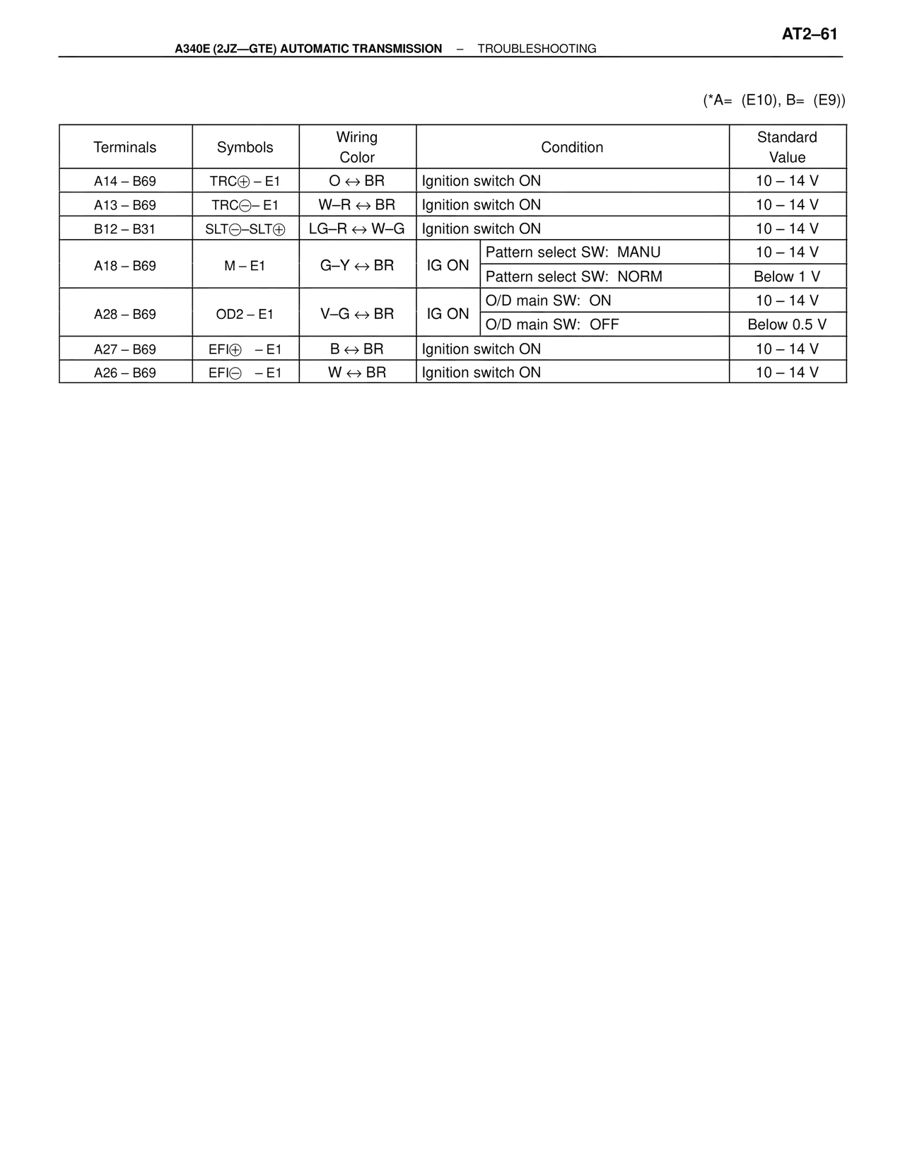 A340 Automatic Trans (GTE) — MK4 Supra A340 Automatic Trans (GTE), page 61