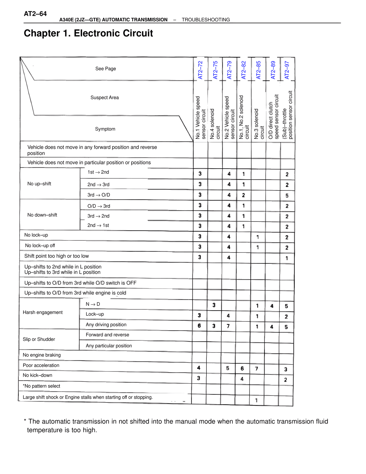 Chapter 1. Electronic Circuit — MK4 Supra A340 Automatic Trans (GTE), page 64