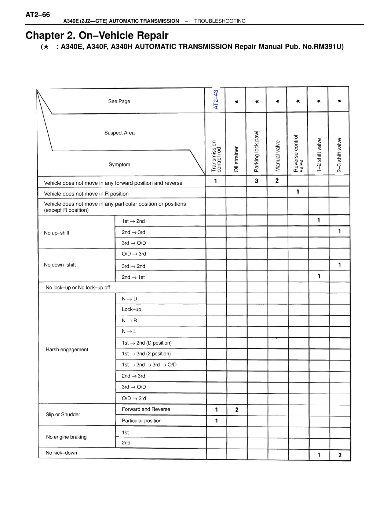 Chapter 2. On–Vehicle Repair — MK4 Supra A340 Automatic Trans (GTE), page 66