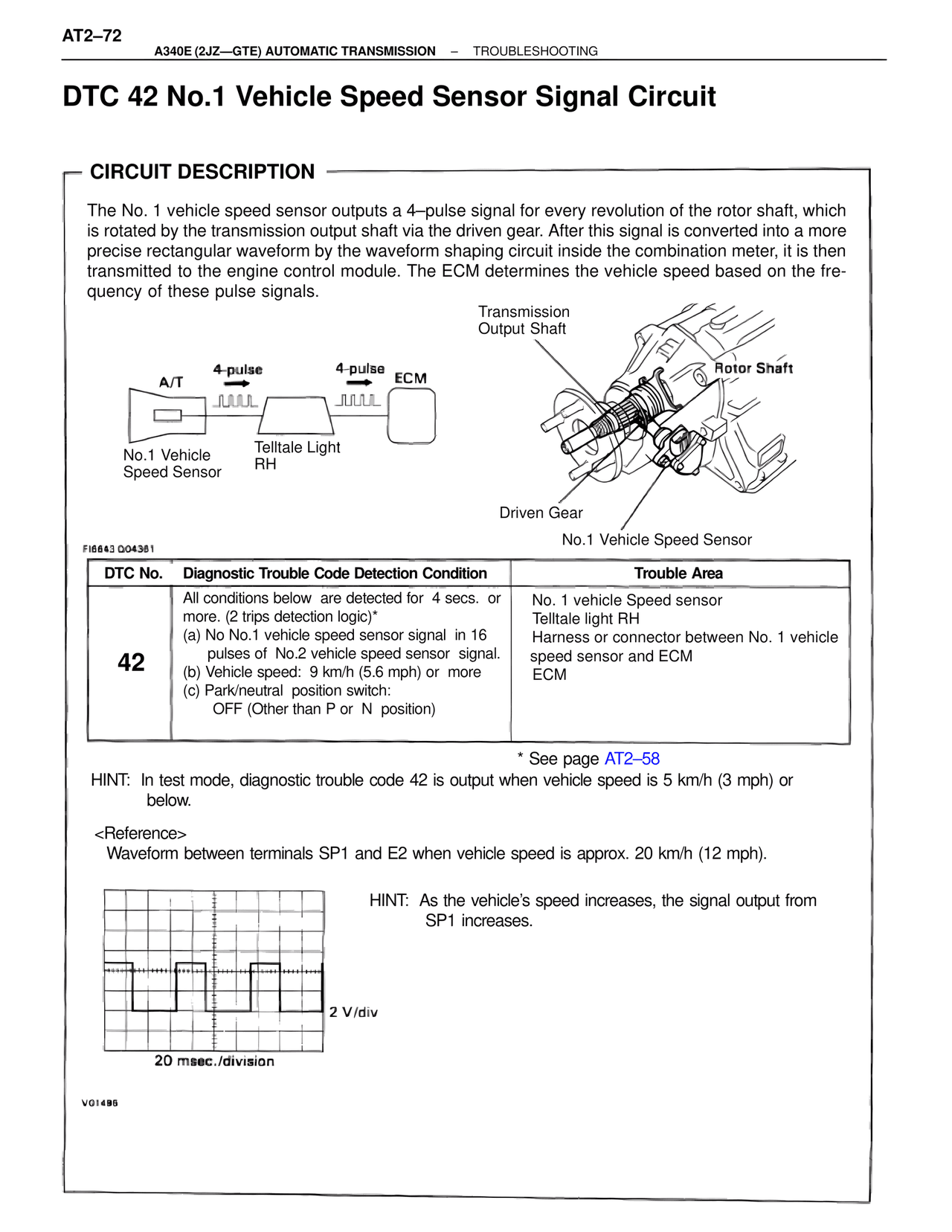 Dtc 42 No.1 Vehicle Speed Sensor Signal Circuit — MK4 Supra A340 Automatic Trans (GTE), page 72