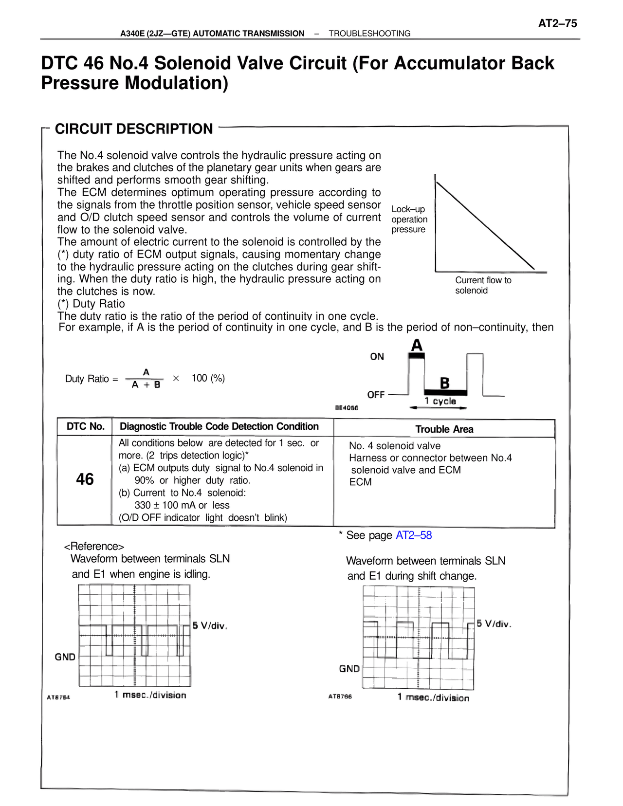 Dtc 46 No.4 Solenoid Valve Circuit (For Accumulator Back Pressure Modulation) — MK4 Supra A340 Automatic Trans (GTE), page 75