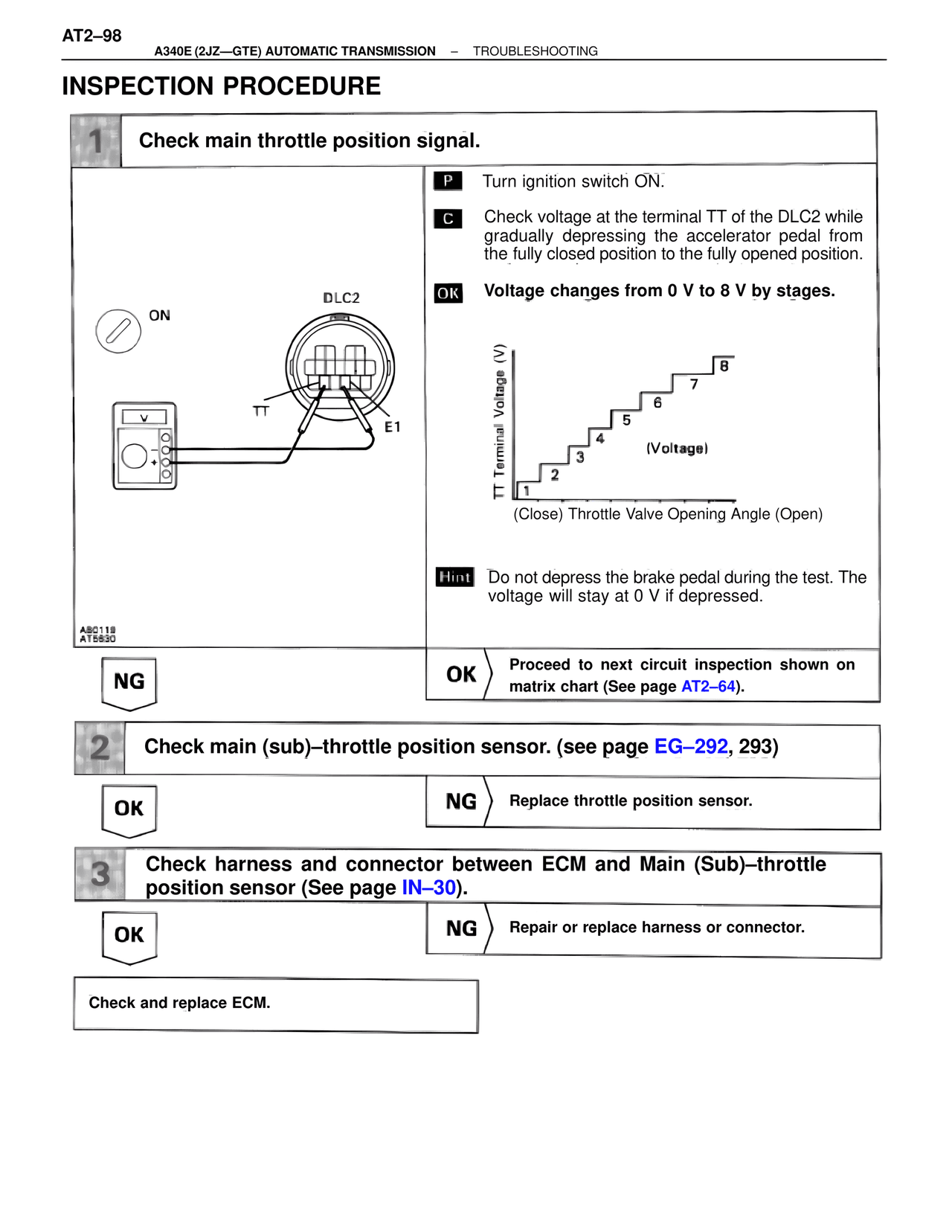 Inspection Procedure — MK4 Supra A340 Automatic Trans (GTE), page 98
