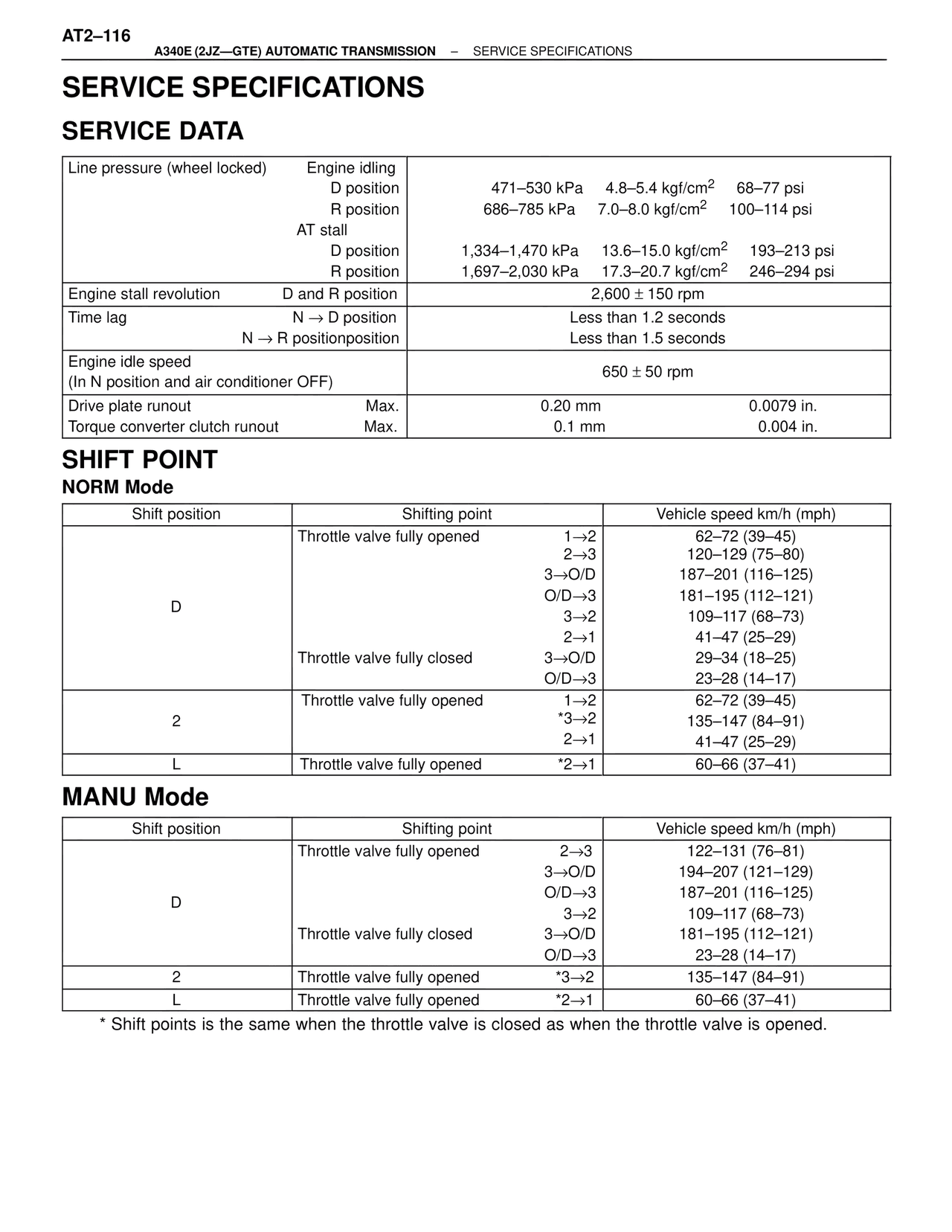 Service Specifications — MK4 Supra A340 Automatic Trans (GTE), page 116