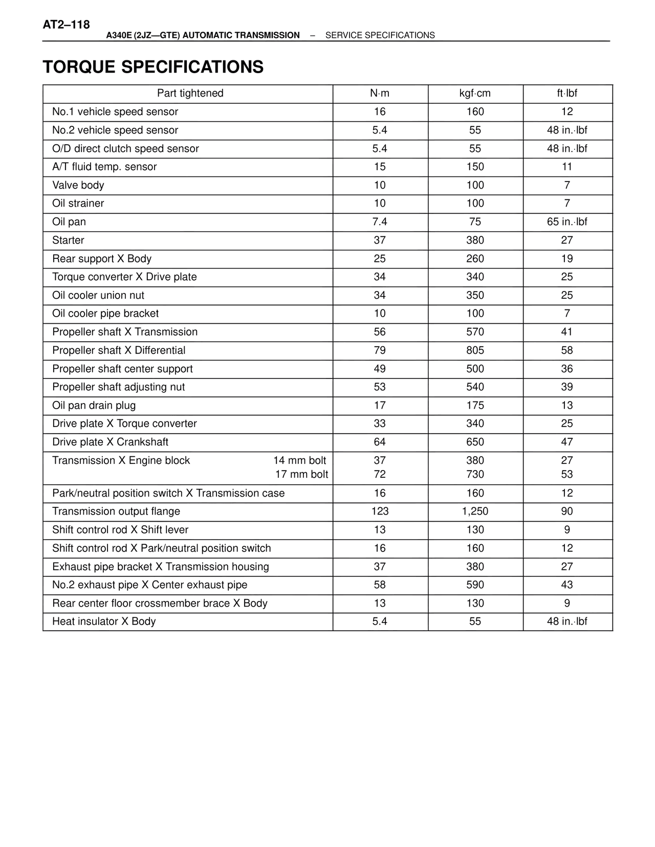 Torque Specifications — MK4 Supra A340 Automatic Trans (GTE), page 118