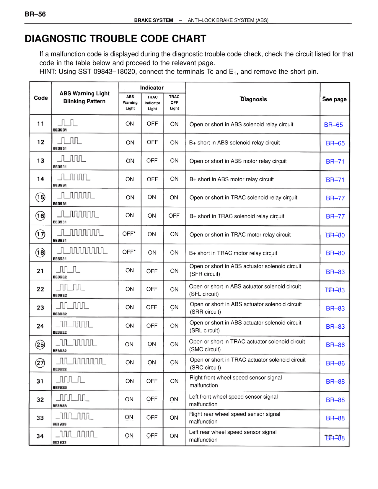 Diagnostic Trouble Code Chart — MK4 Supra Brakes, ABS & TRAC Systems, page 56