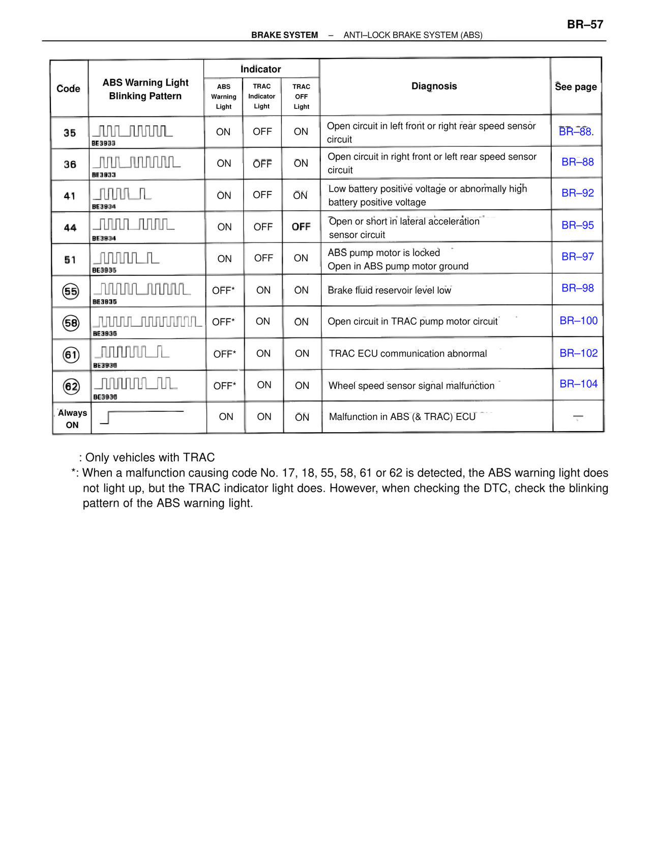Brakes, ABS & TRAC Systems — MK4 Supra Brakes, ABS & TRAC Systems, page 57