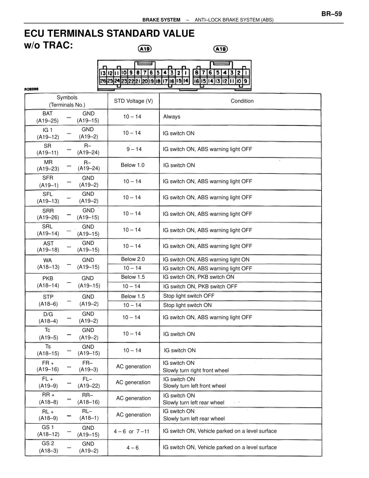 ECU Terminals Standard Value w/o TRAC: — MK4 Supra Brakes, ABS & TRAC Systems, page 59