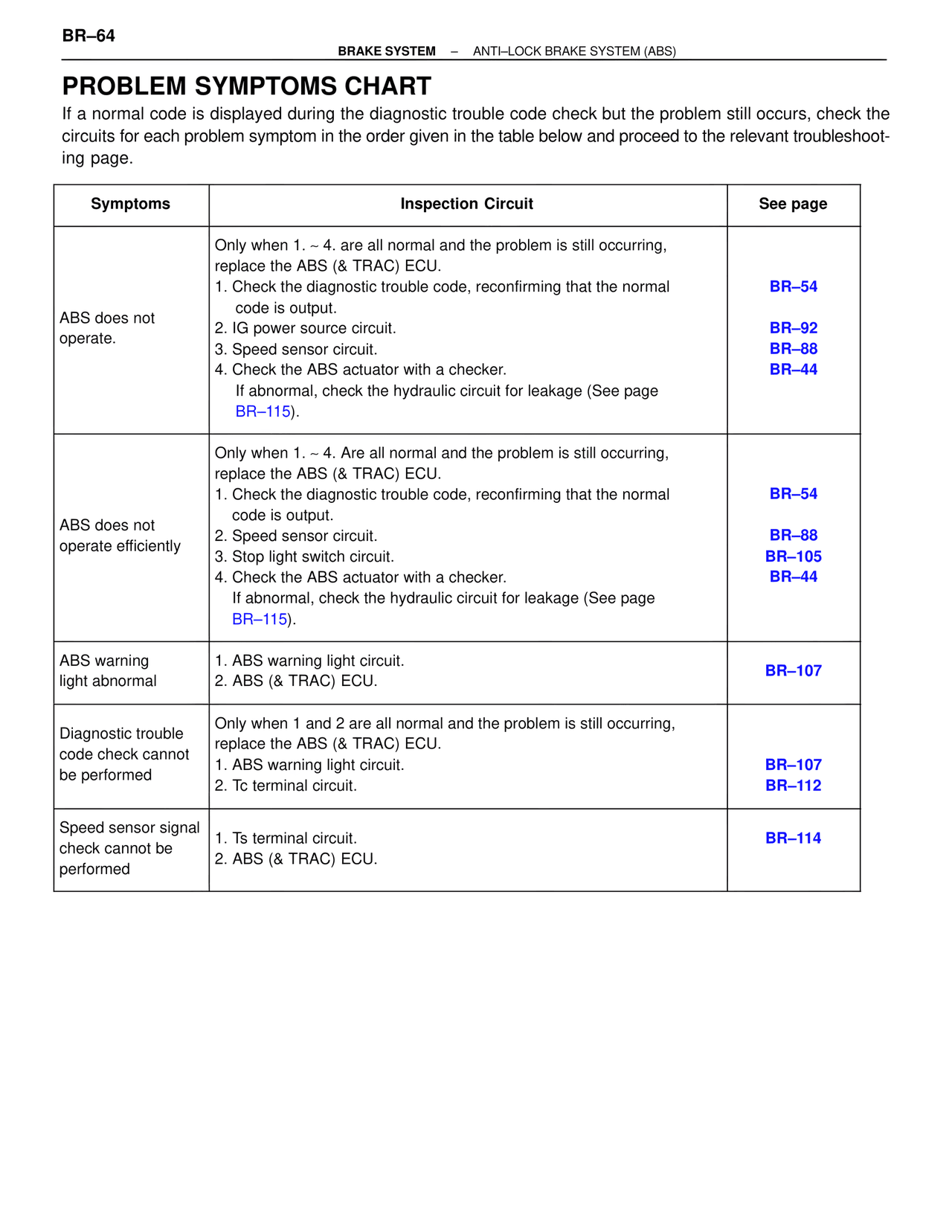 Problem Symptoms Chart — MK4 Supra Brakes, ABS & TRAC Systems, page 64