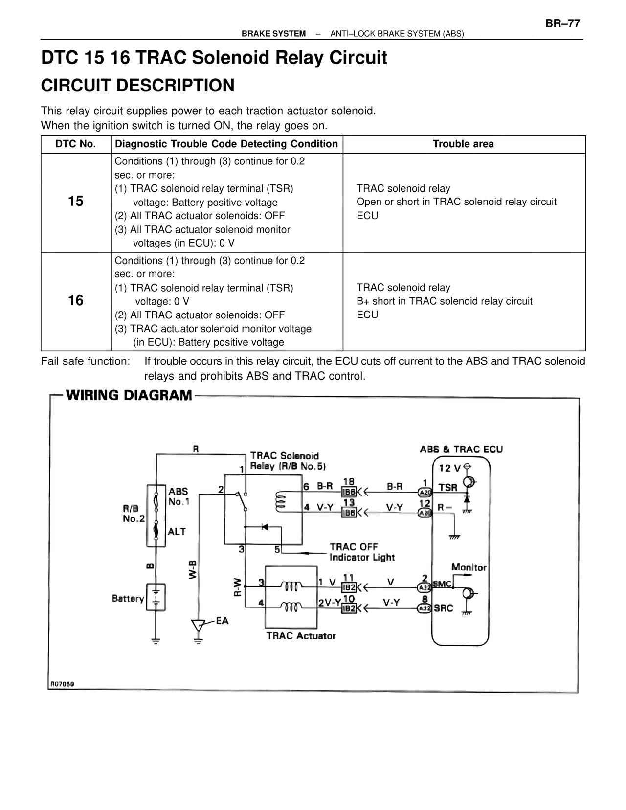 Dtc 15 16 TRAC Solenoid Relay Circuit — MK4 Supra Brakes, ABS & TRAC Systems, page 77
