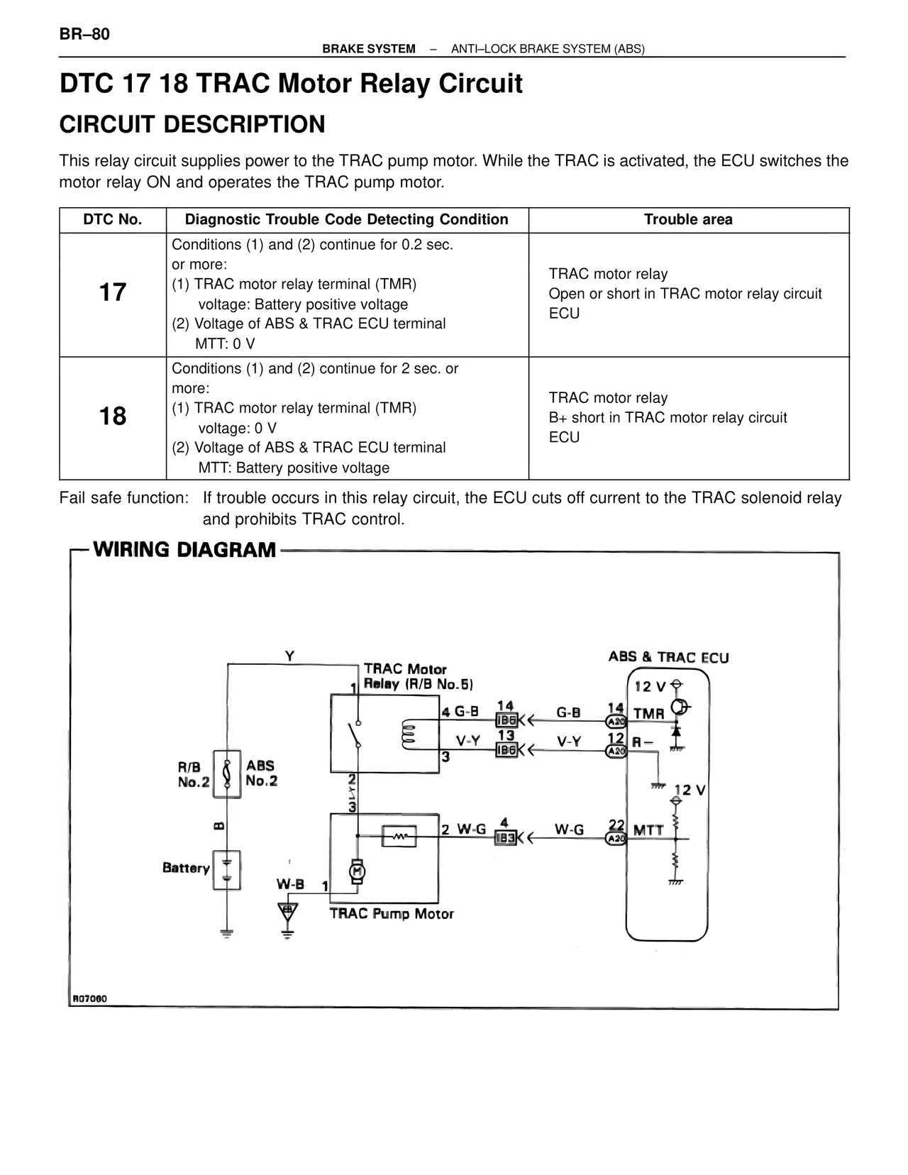 Dtc 17 18 TRAC Motor Relay Circuit — MK4 Supra Brakes, ABS & TRAC Systems, page 80