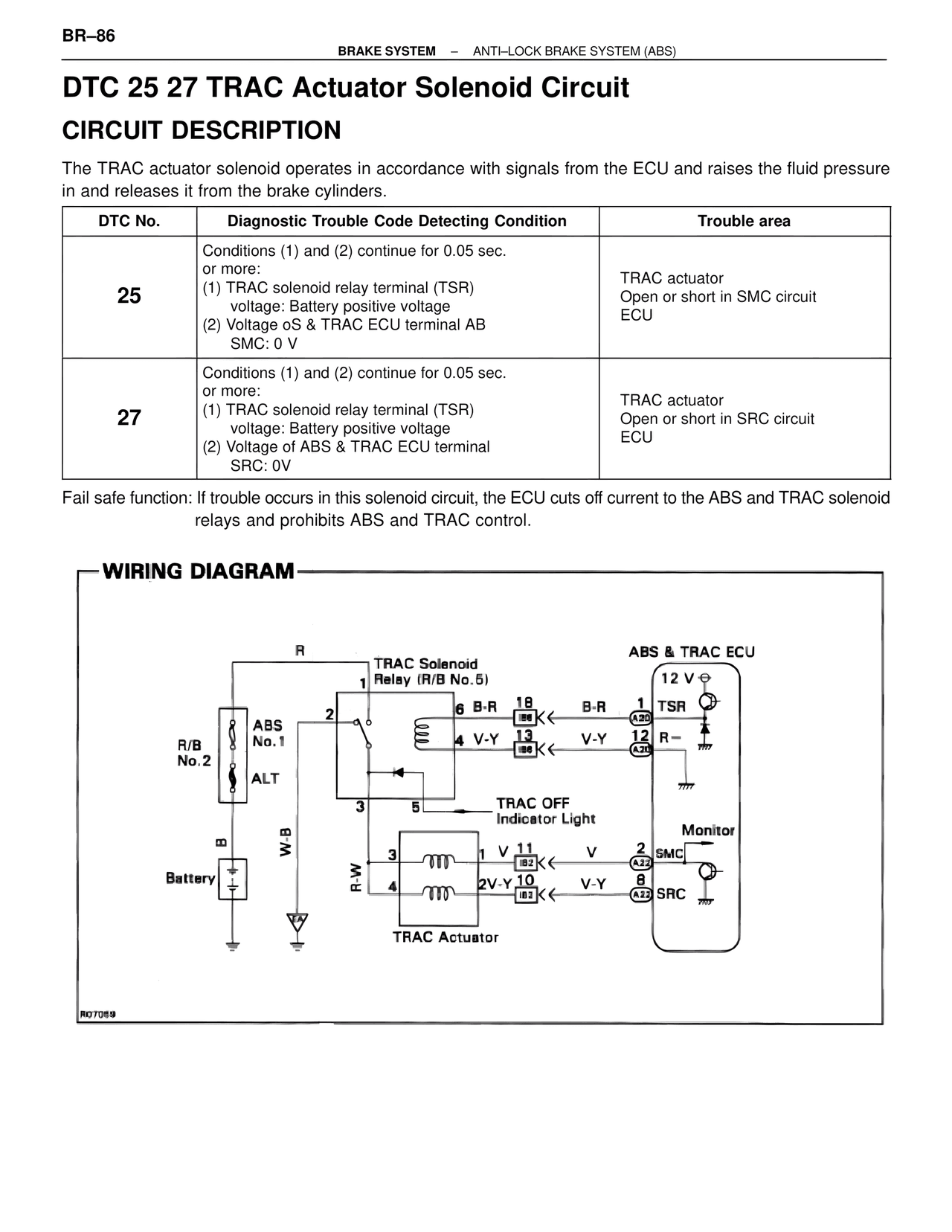 Dtc 25 27 TRAC Actuator Solenoid Circuit — MK4 Supra Brakes, ABS & TRAC Systems, page 86