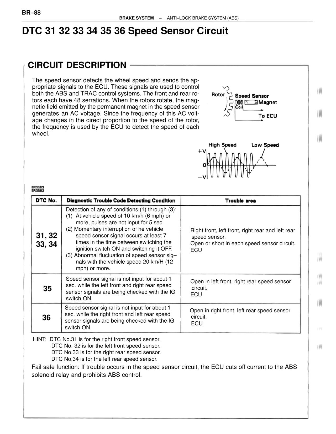 Dtc 31 32 33 34 35 36 Speed Sensor Circuit — MK4 Supra Brakes, ABS & TRAC Systems, page 88