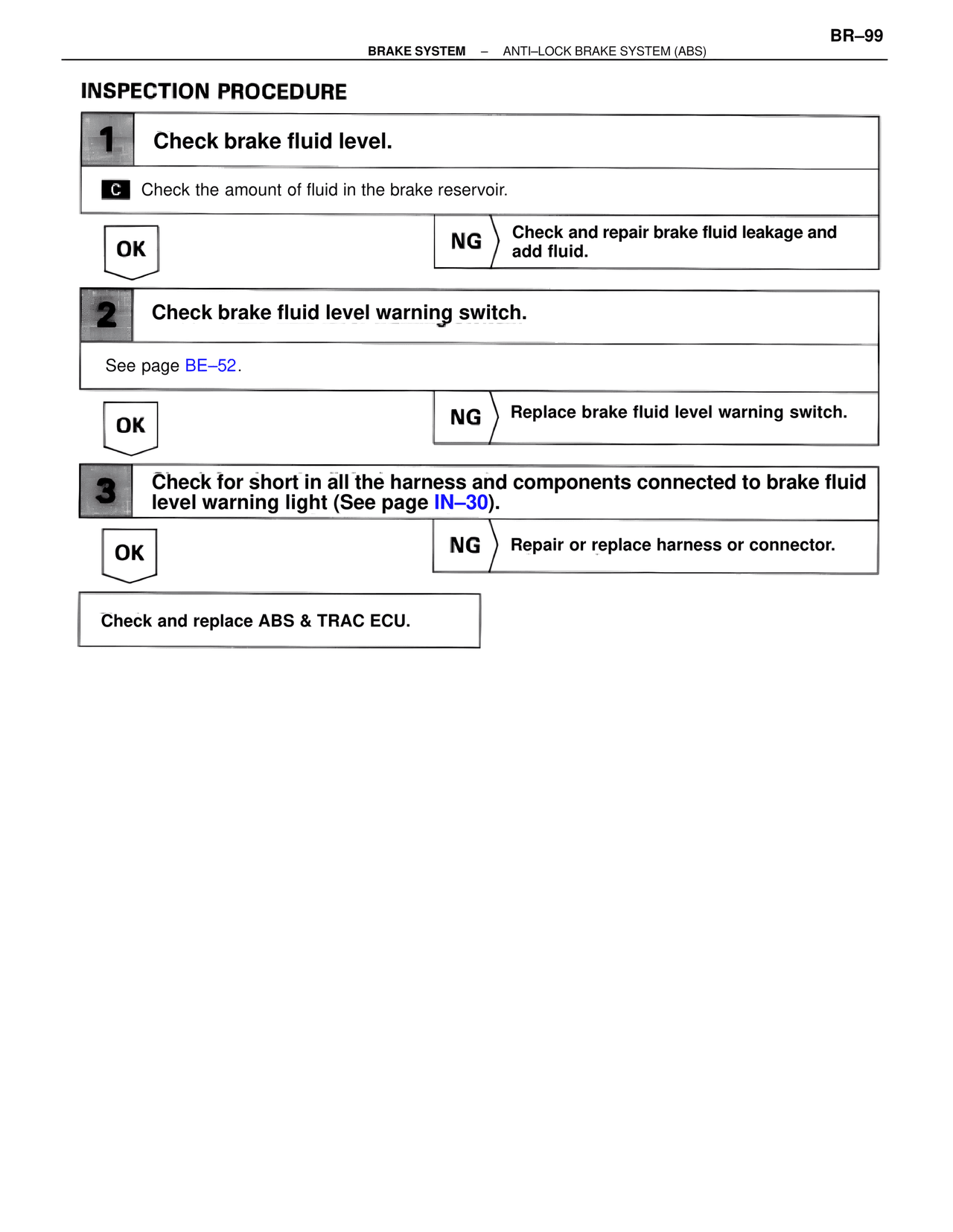 Inspection Procedure — MK4 Supra Brakes, ABS & TRAC Systems, page 99