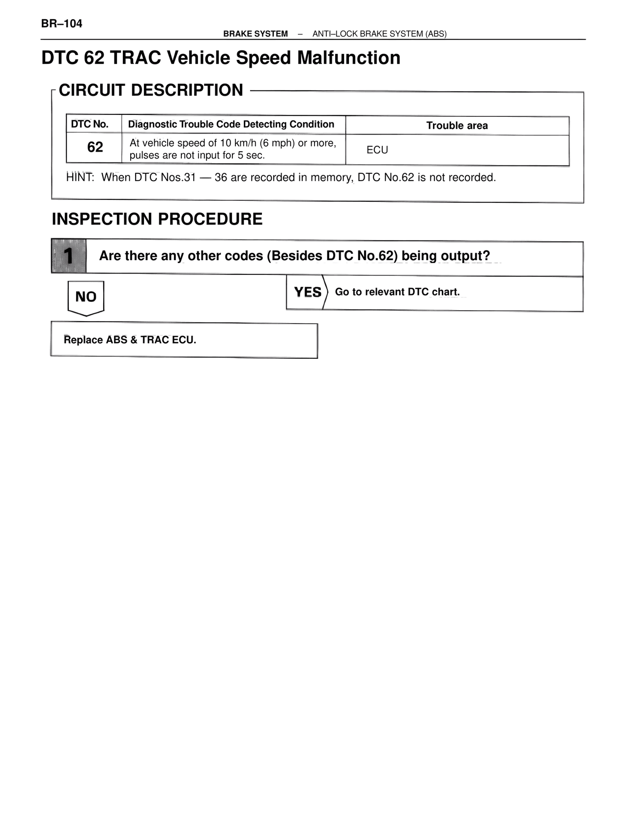Dtc 62 TRAC Vehicle Speed Malfunction — MK4 Supra Brakes, ABS & TRAC Systems, page 104