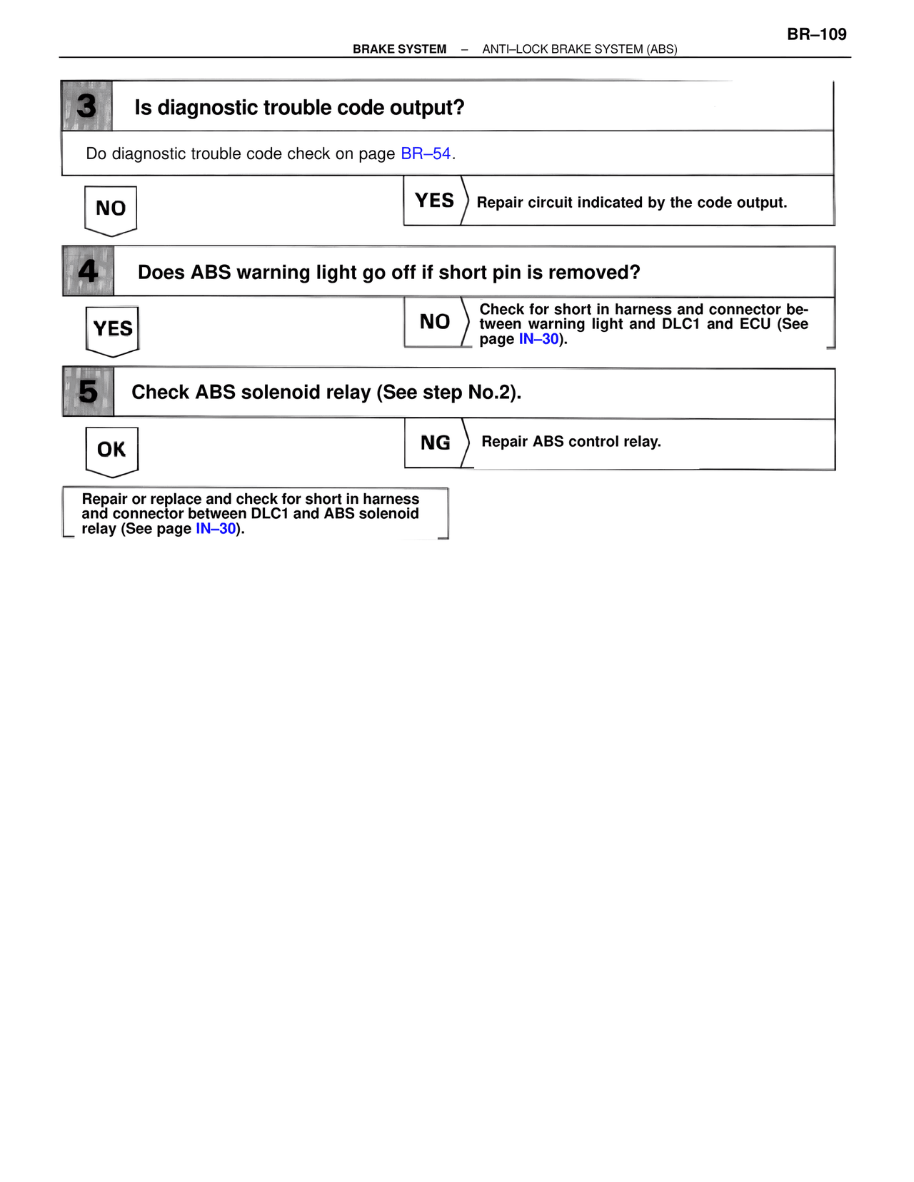 Brakes, ABS & TRAC Systems — MK4 Supra Brakes, ABS & TRAC Systems, page 109