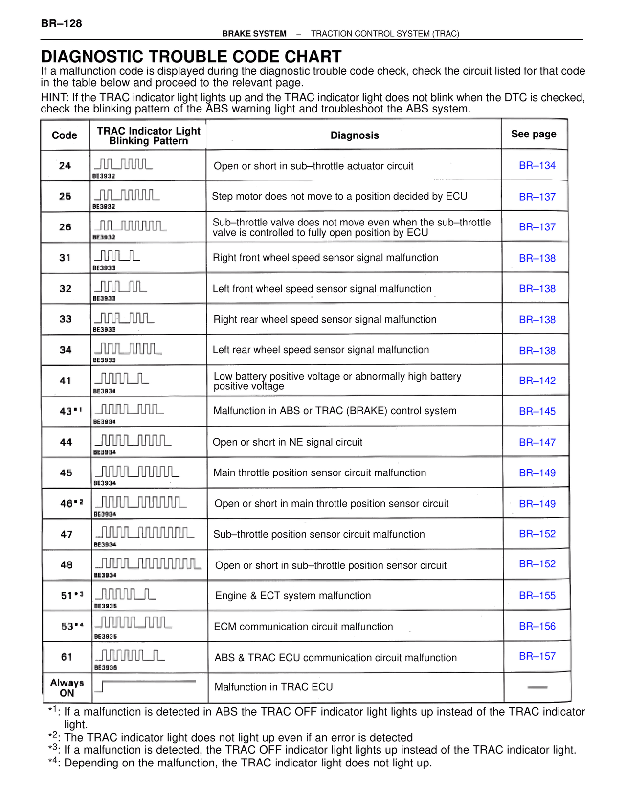 Diagnostic Trouble Code Chart — MK4 Supra Brakes, ABS & TRAC Systems, page 128
