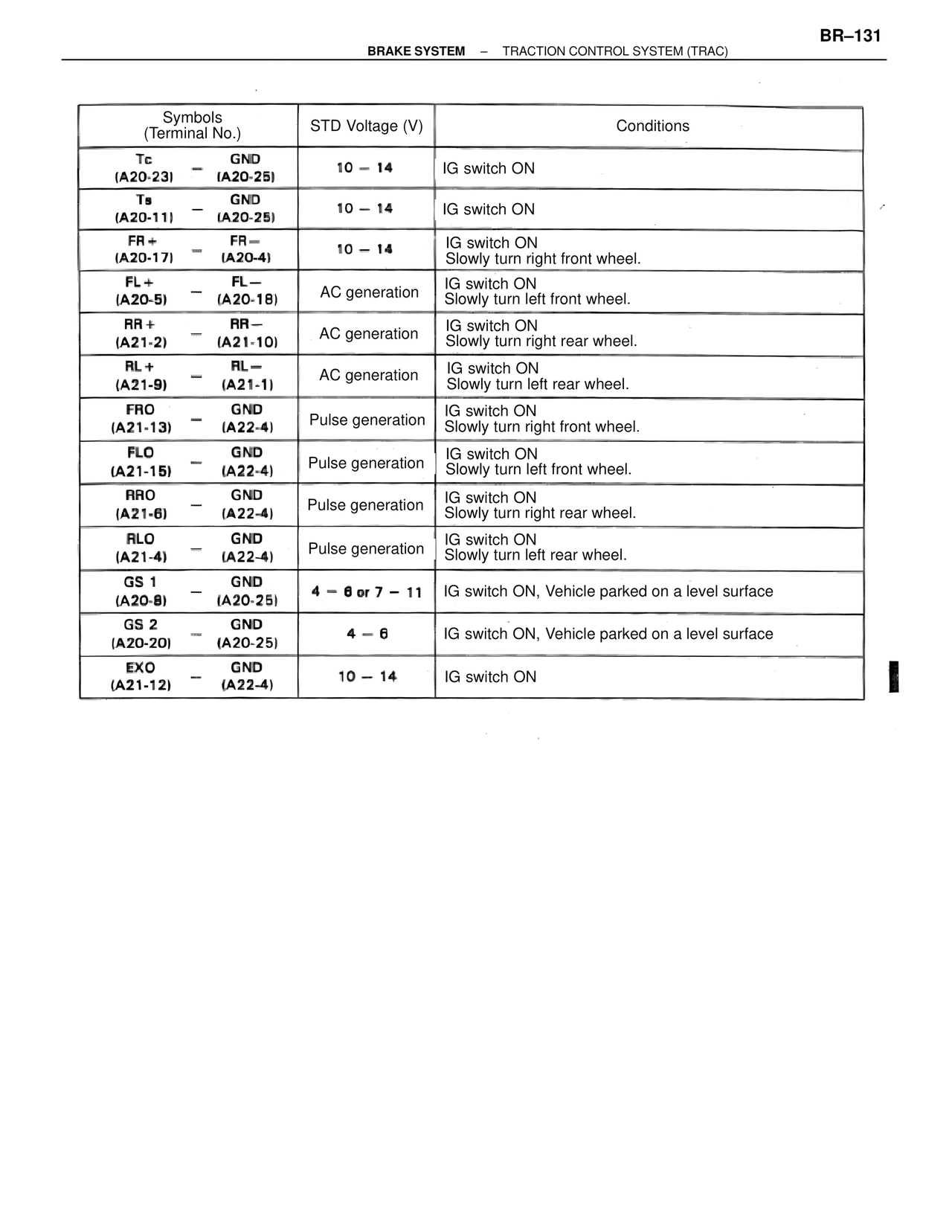 Brakes, ABS & TRAC Systems — MK4 Supra Brakes, ABS & TRAC Systems, page 131