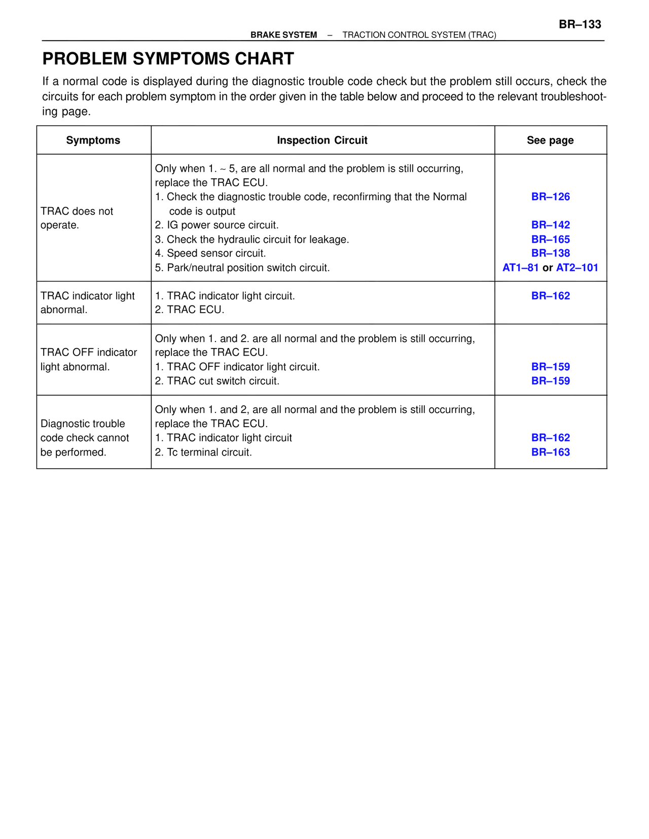 Problem Symptoms Chart — MK4 Supra Brakes, ABS & TRAC Systems, page 133
