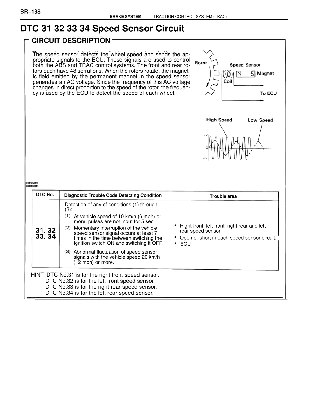 Dtc 31 32 33 34 Speed Sensor Circuit — MK4 Supra Brakes, ABS & TRAC Systems, page 138