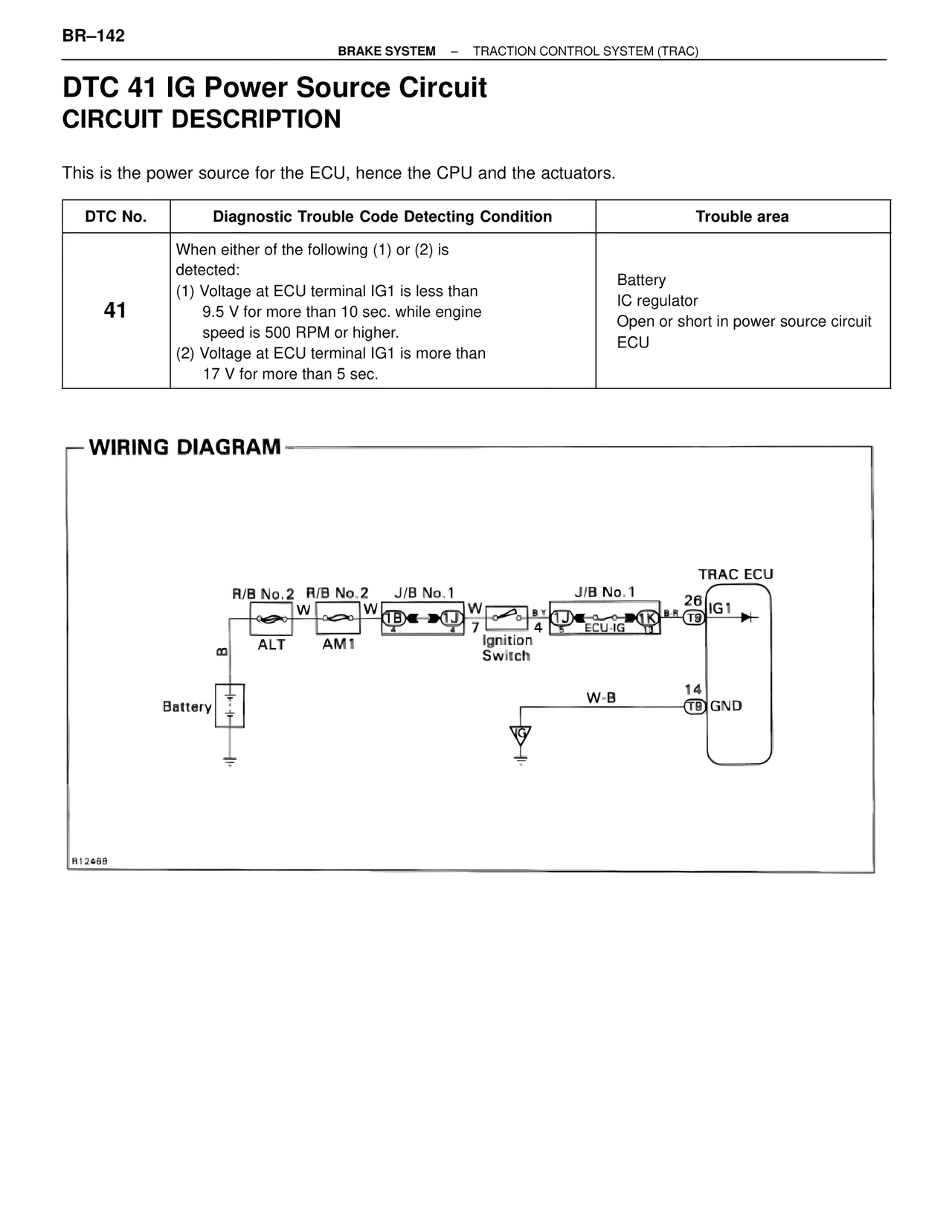 Dtc 41 Ig Power Source Circuit Circuit Description — MK4 Supra Brakes, ABS & TRAC Systems, page 142