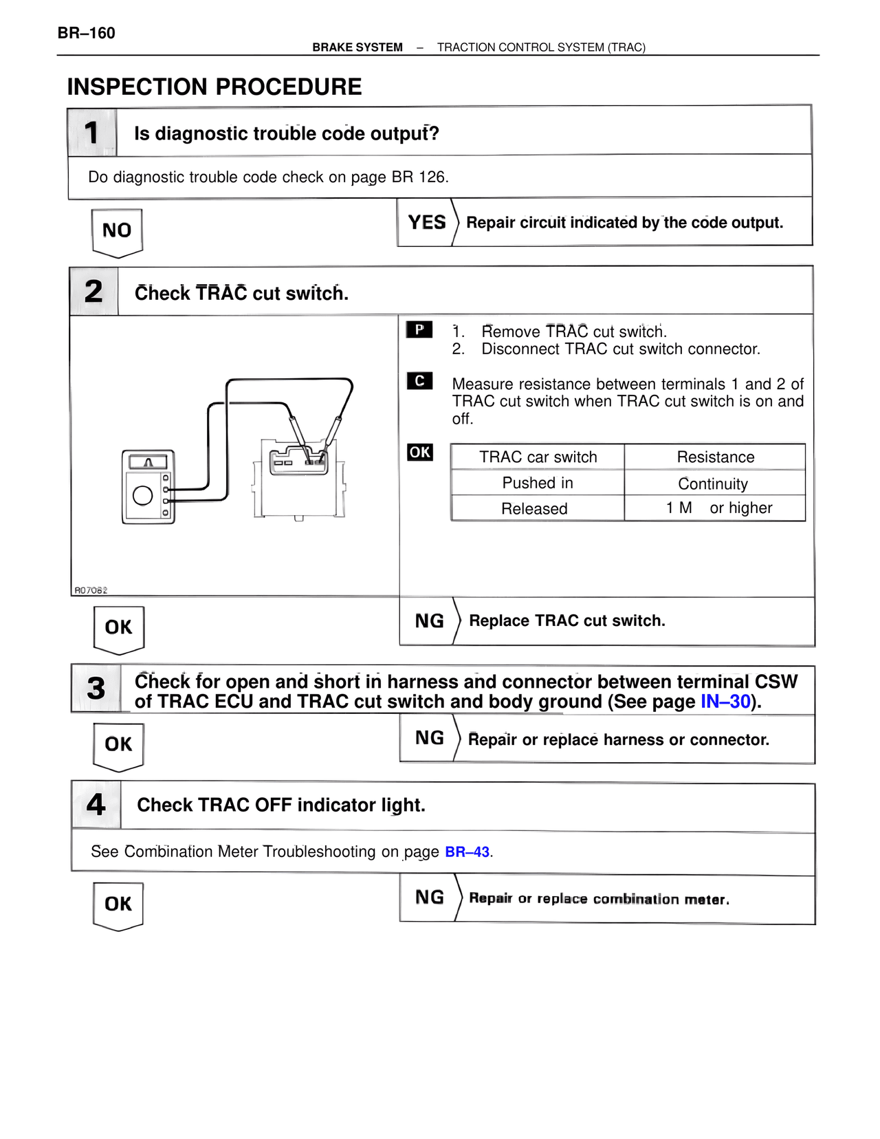 Inspection Procedure — MK4 Supra Brakes, ABS & TRAC Systems, page 160