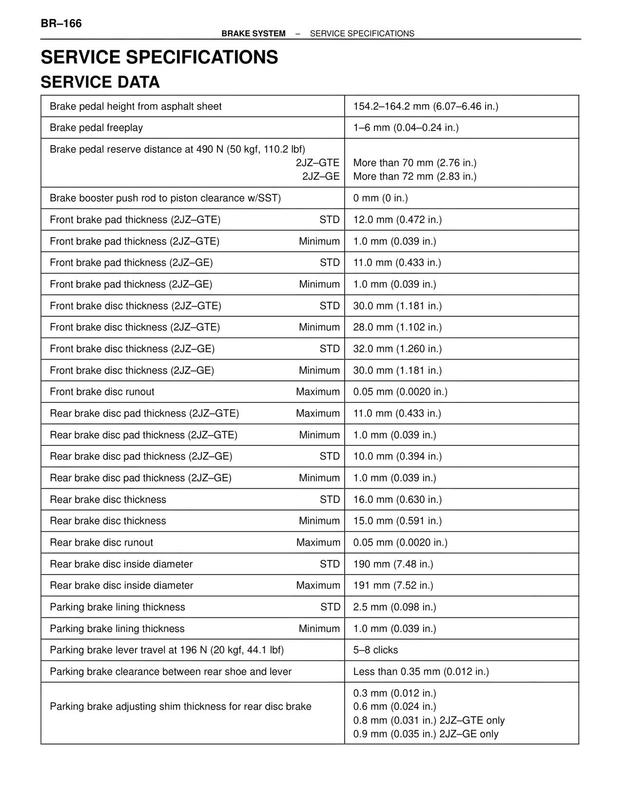 Service Specifications Service Data — MK4 Supra Brakes, ABS & TRAC Systems, page 166