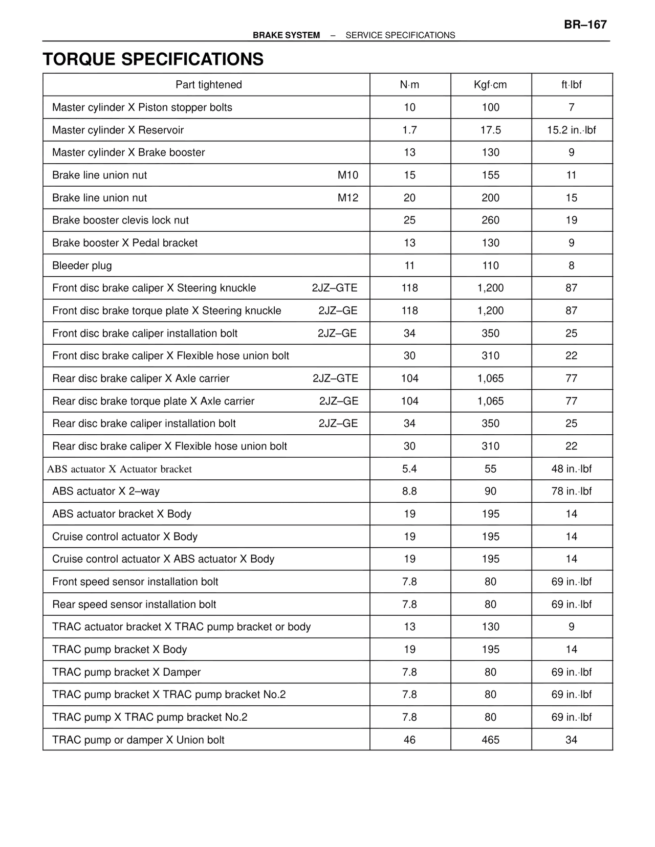 Torque Specifications — MK4 Supra Brakes, ABS & TRAC Systems, page 167