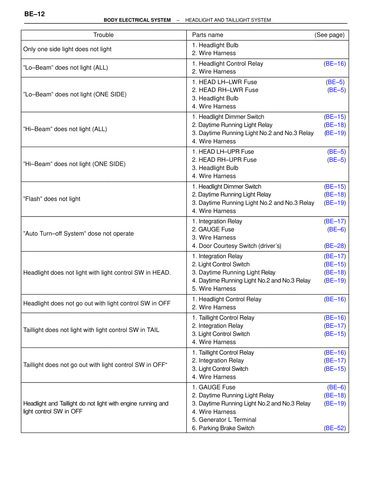 Body Electrical Systems — MK4 Supra Body Electrical Systems, page 12